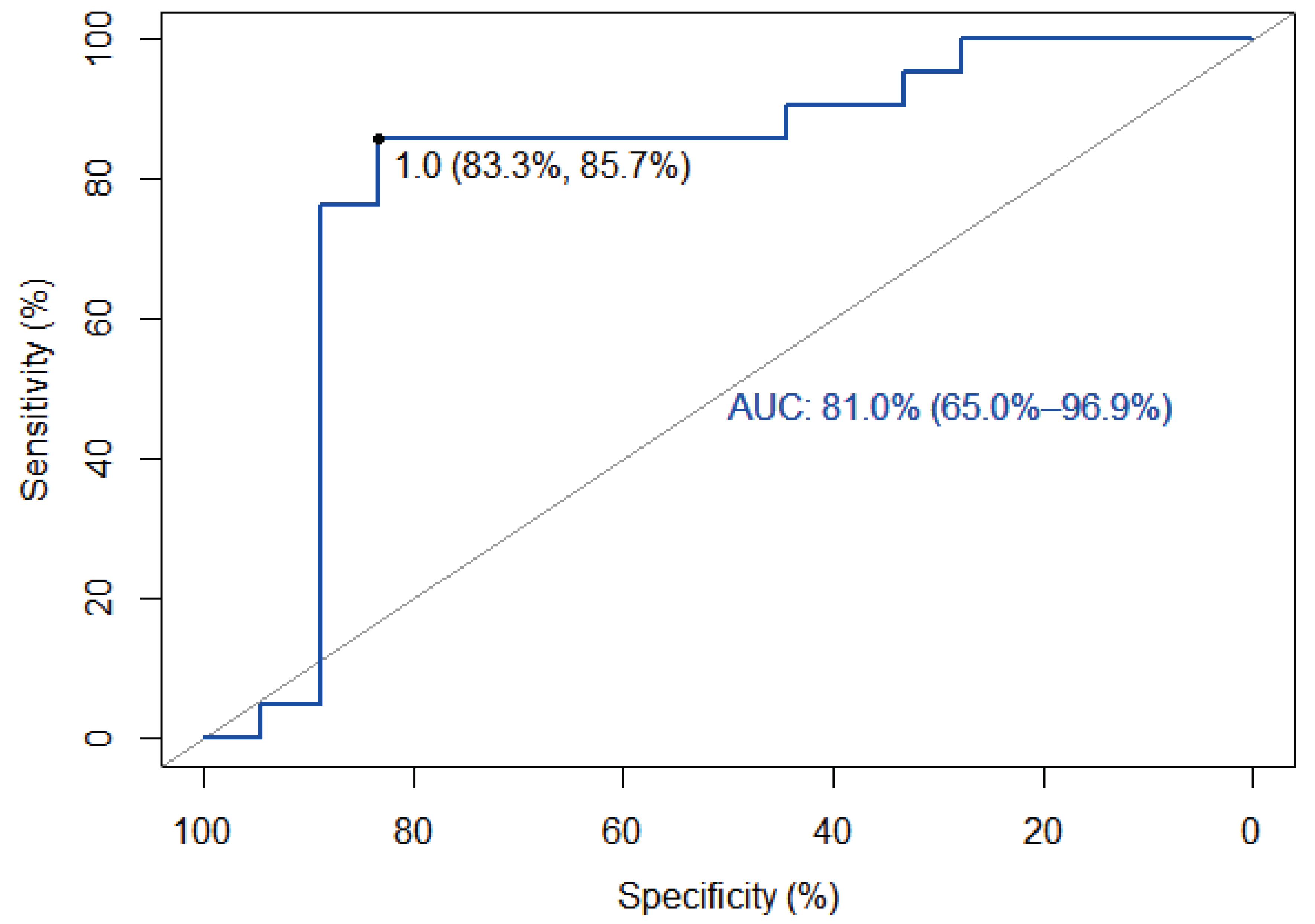 Preprints 102749 g002