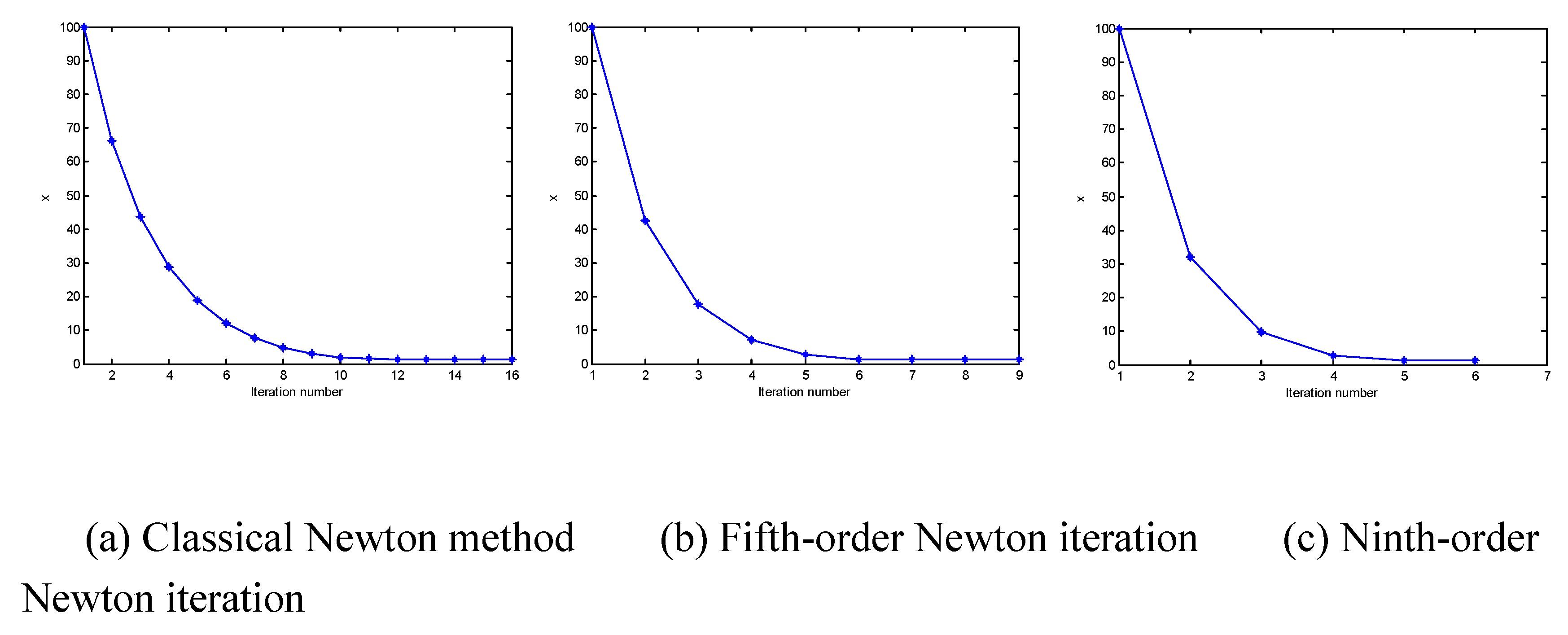 Preprints 121862 g002