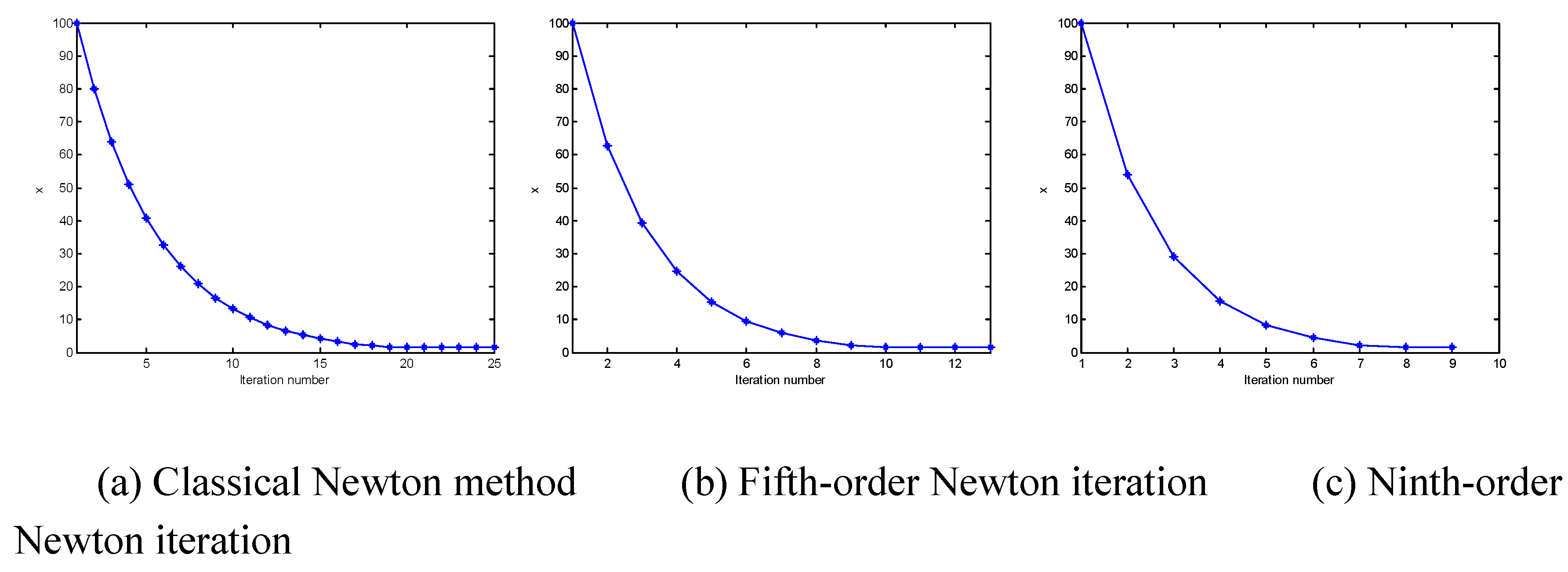 Preprints 121862 g003