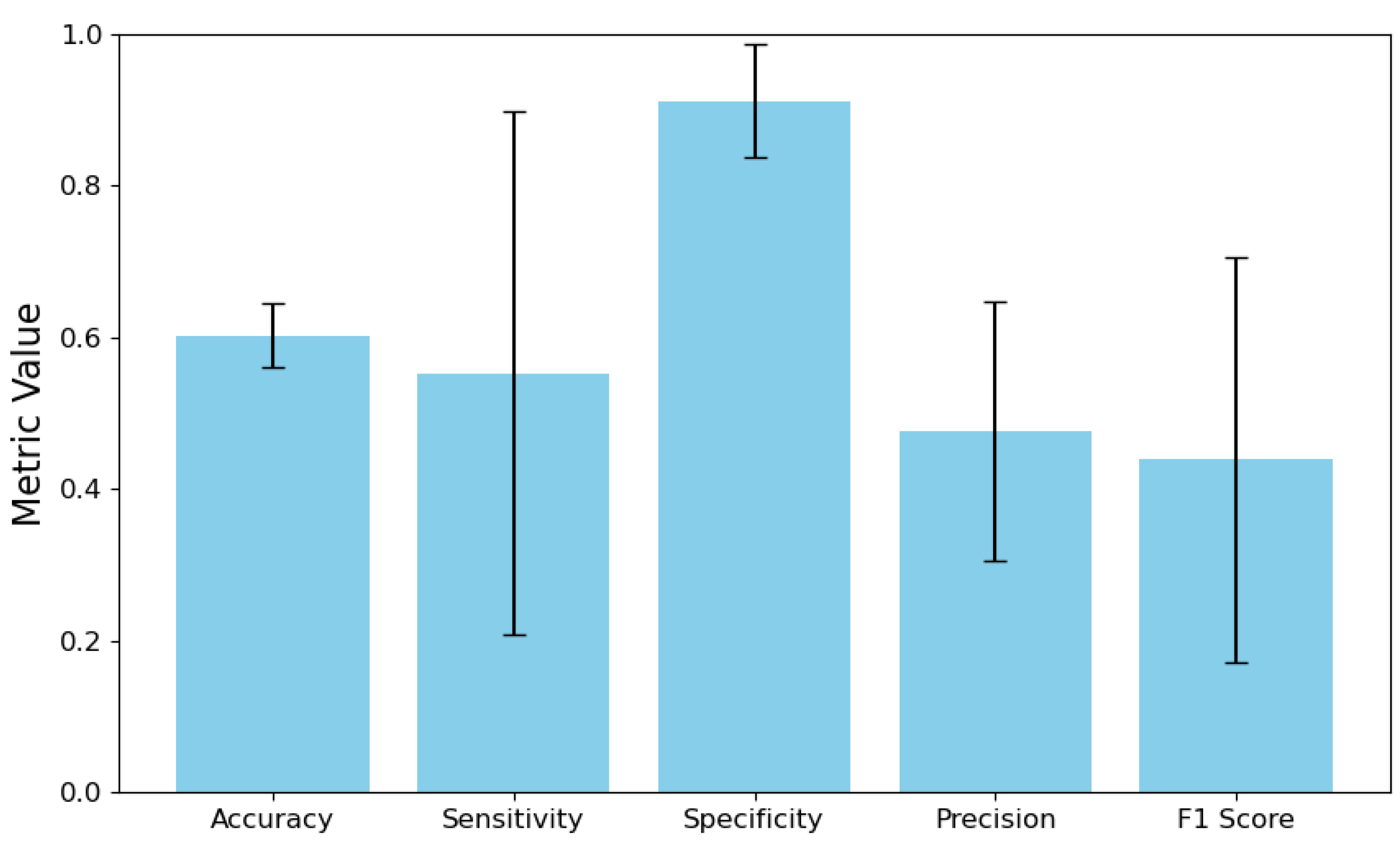 Preprints 172485 g002