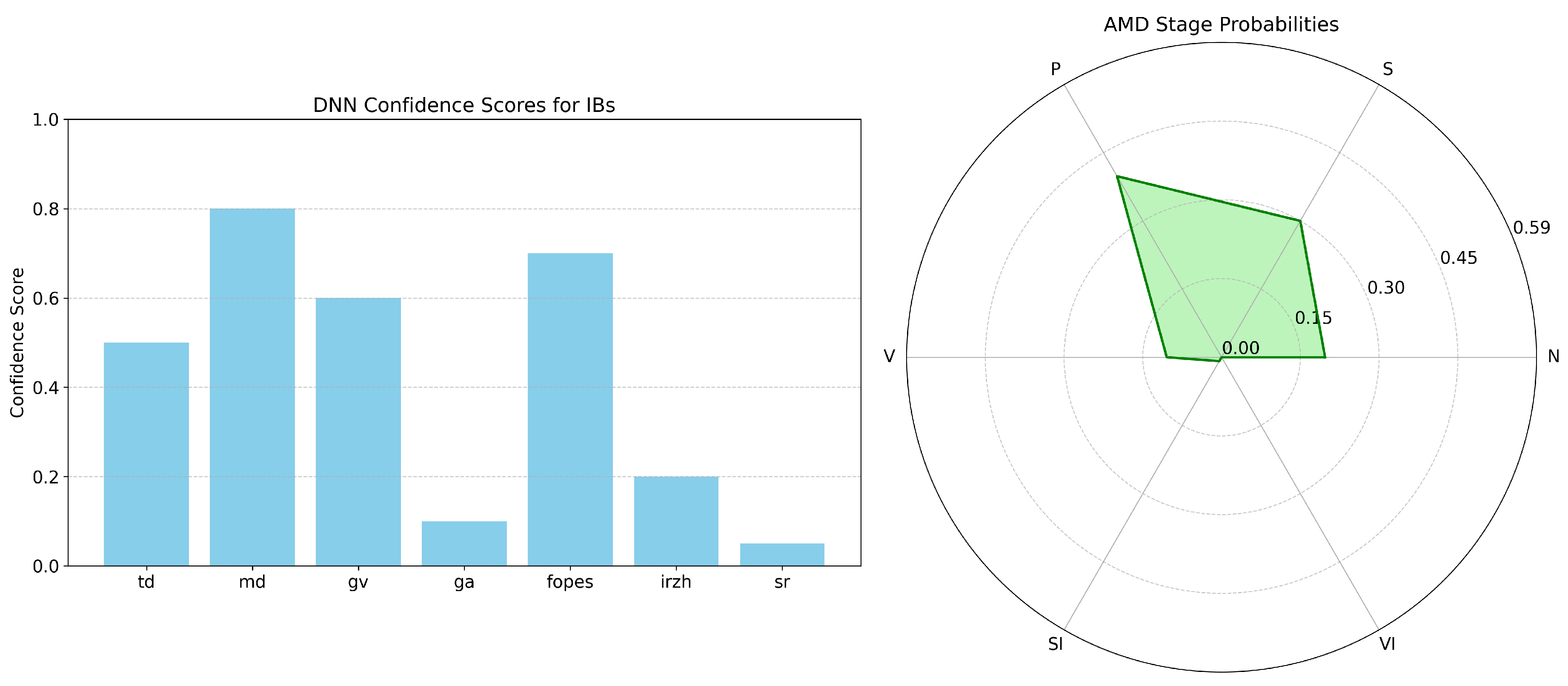 Preprints 172485 g003