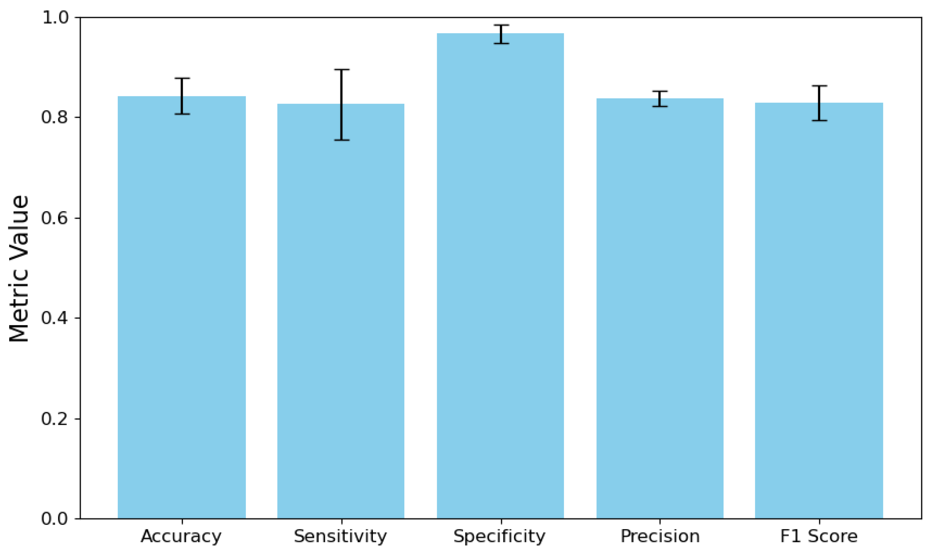 Preprints 172485 g004