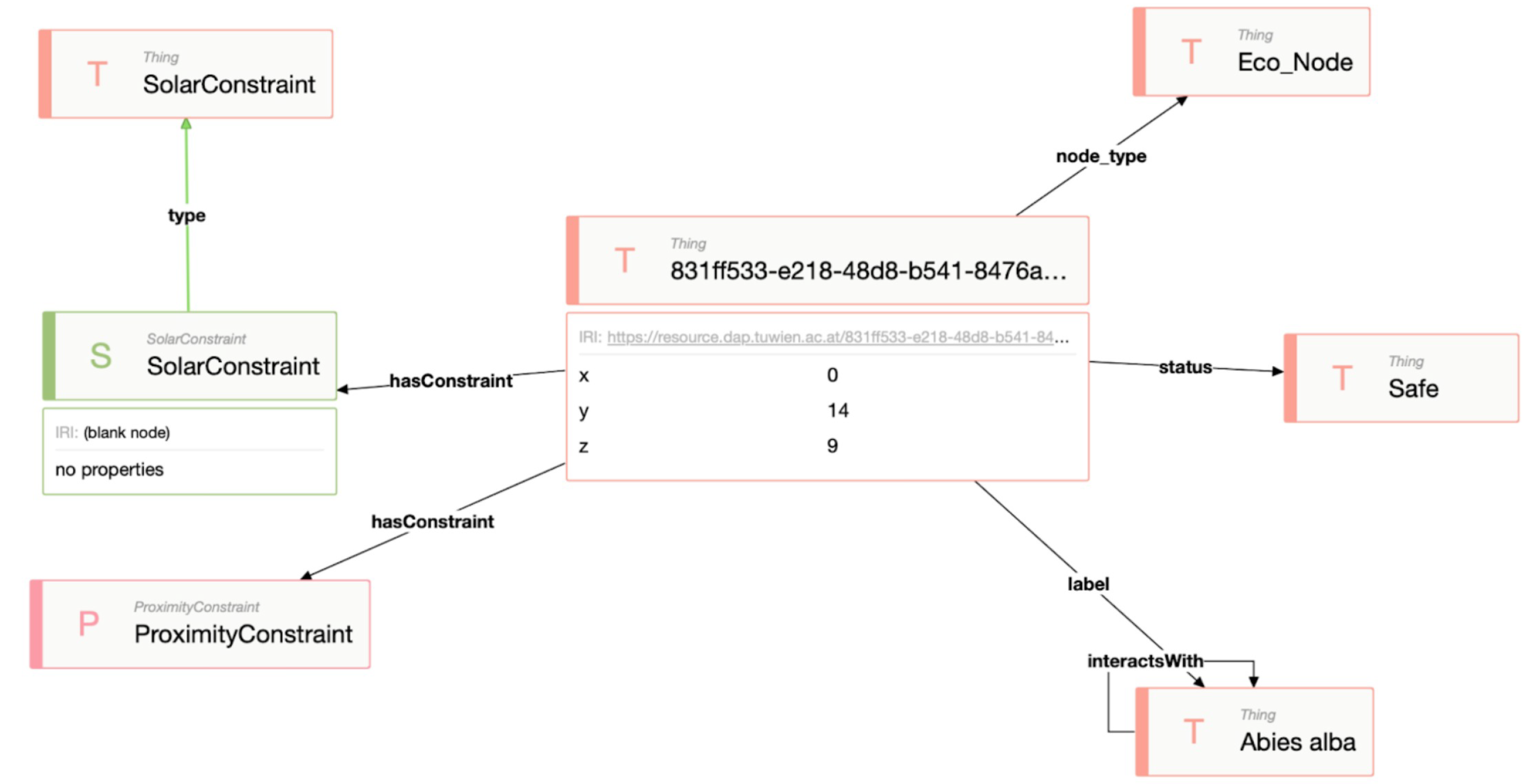 Preprints 150410 g015