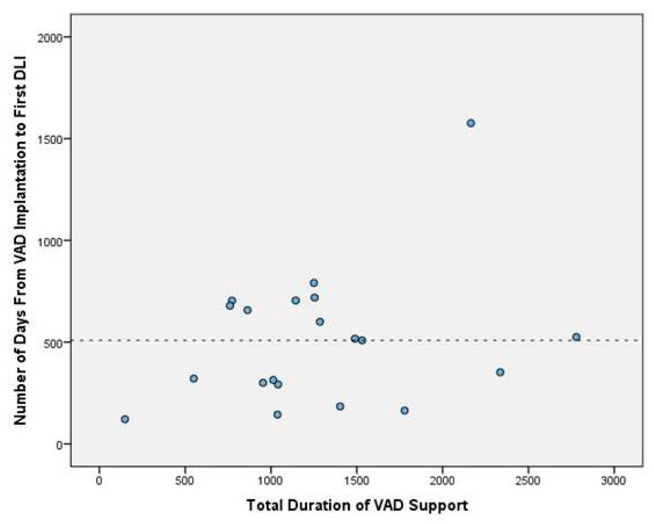 Preprints 155257 g002