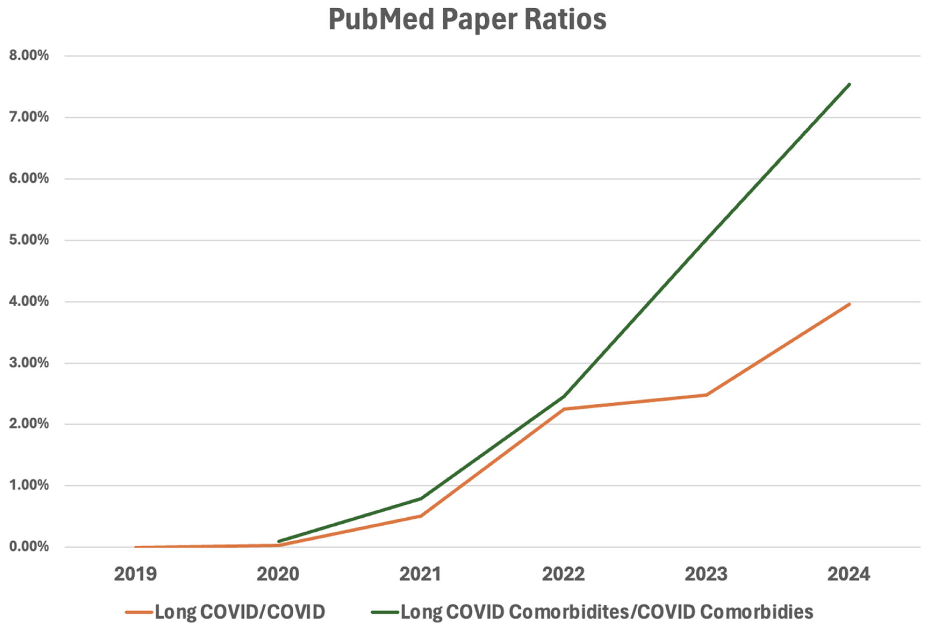Preprints 196396 g001