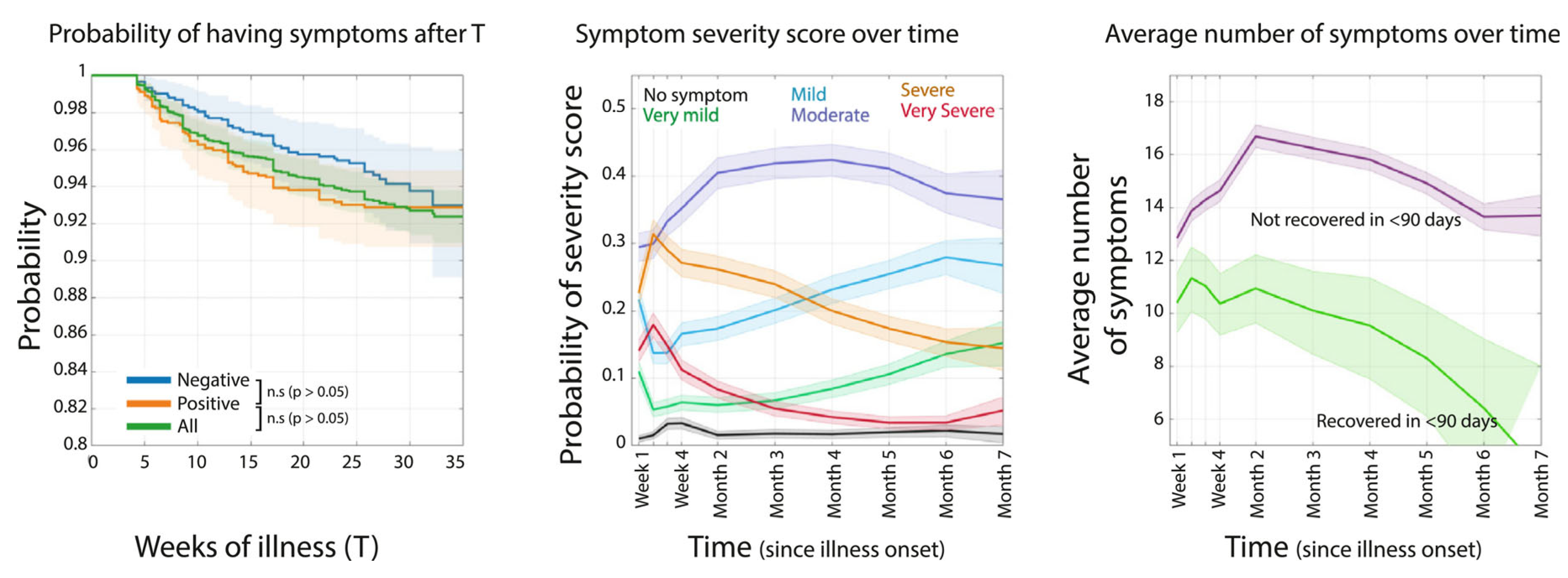 Preprints 196396 g003