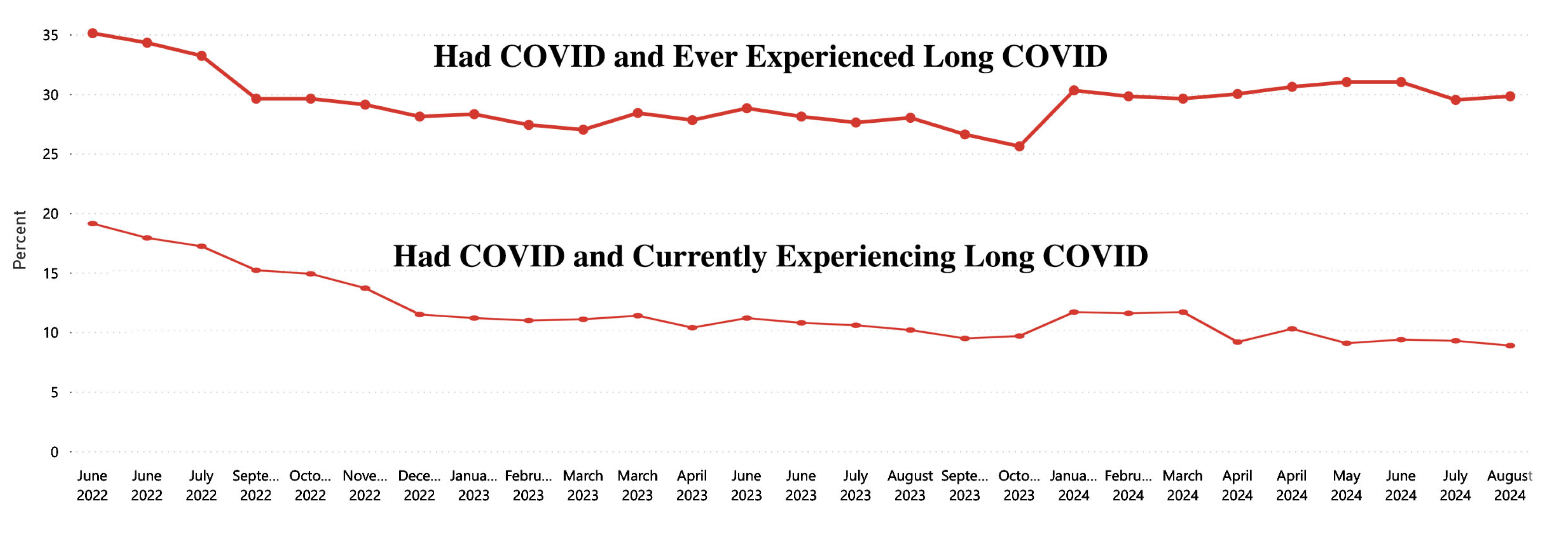 Preprints 196396 g006
