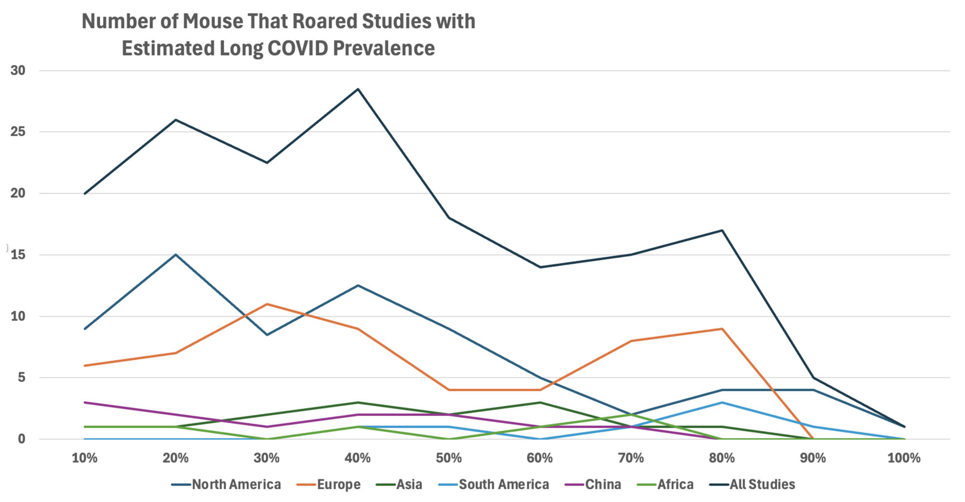 Preprints 196396 g007