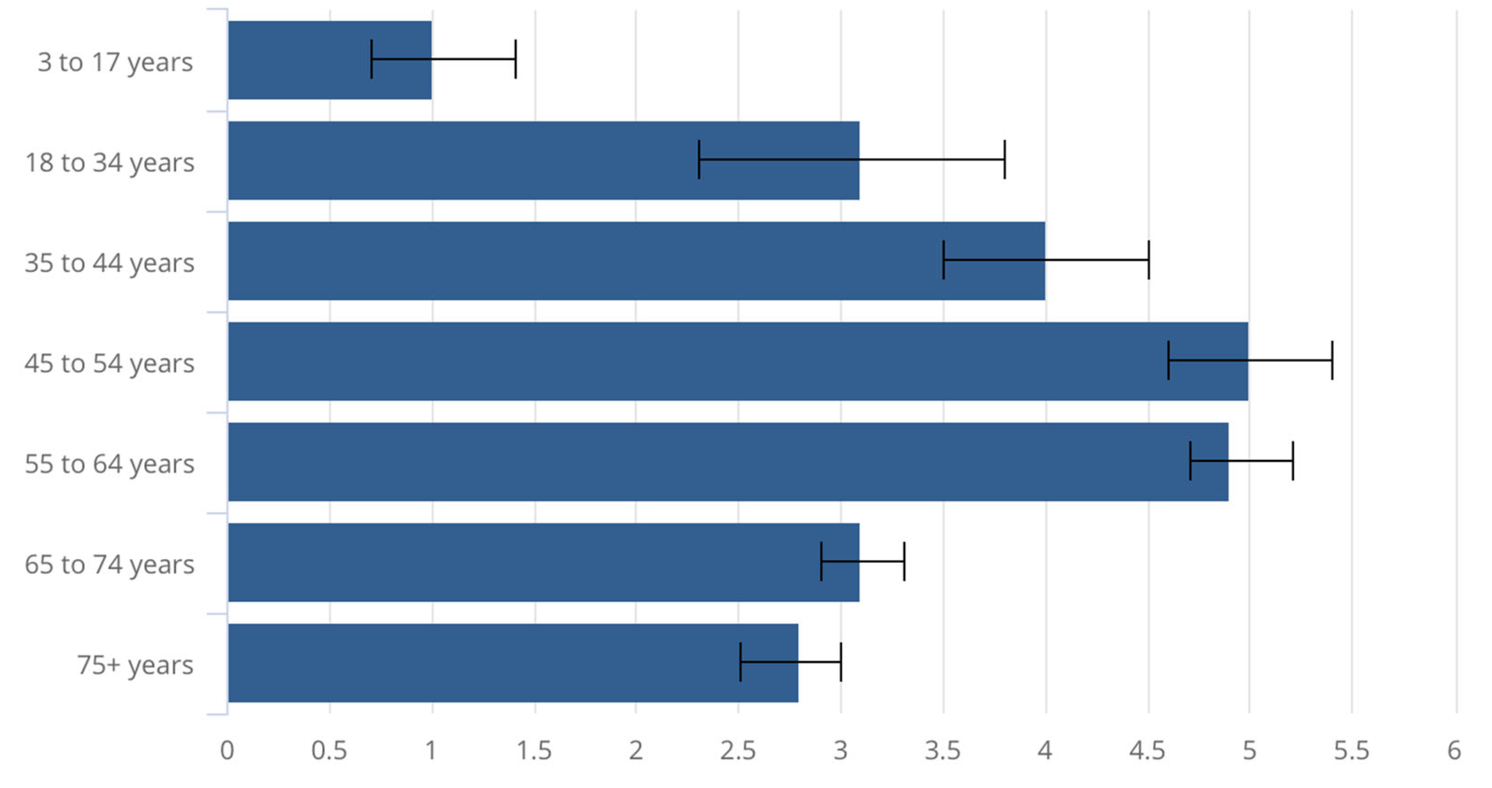 Preprints 196396 g009