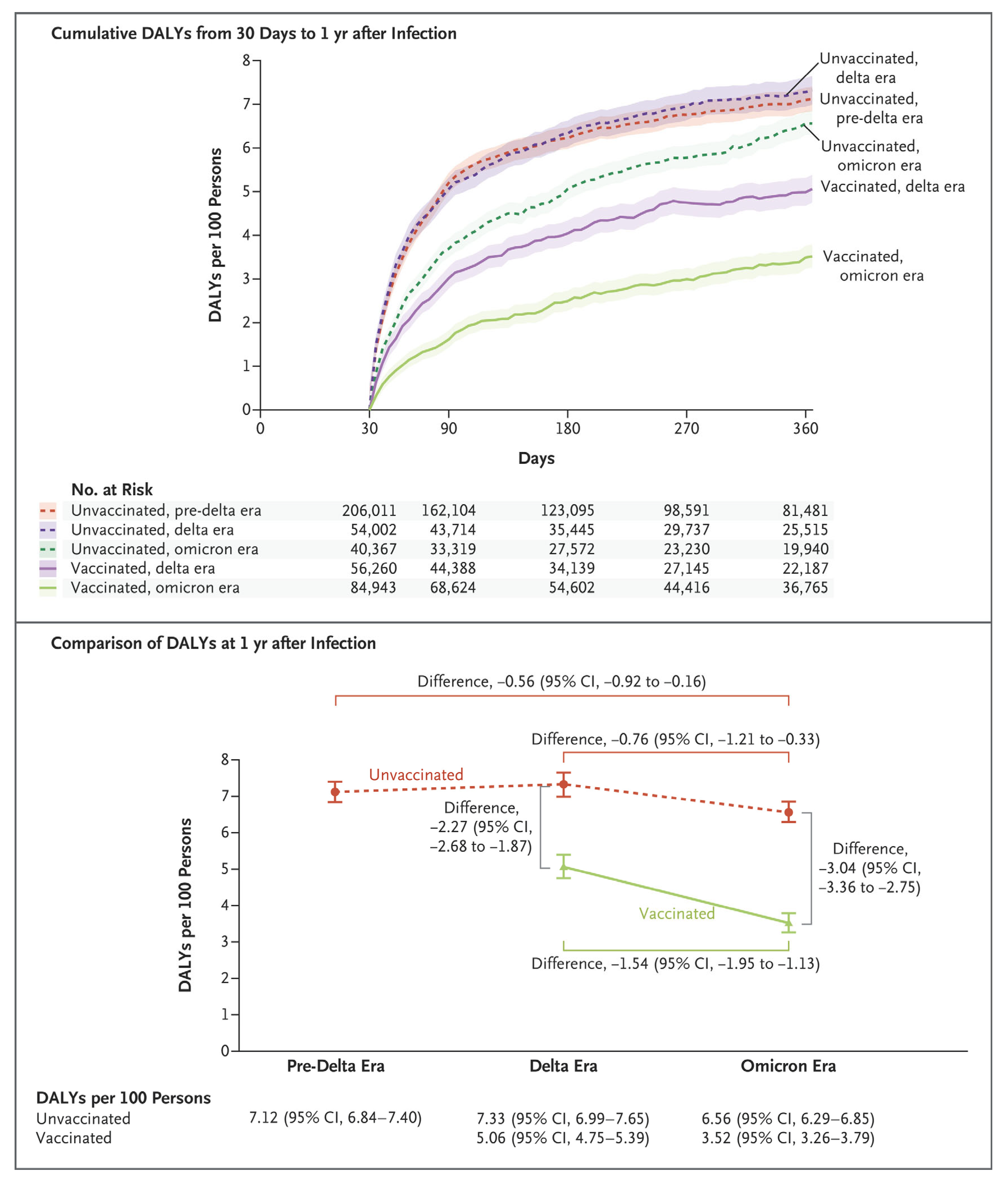 Preprints 196396 g010