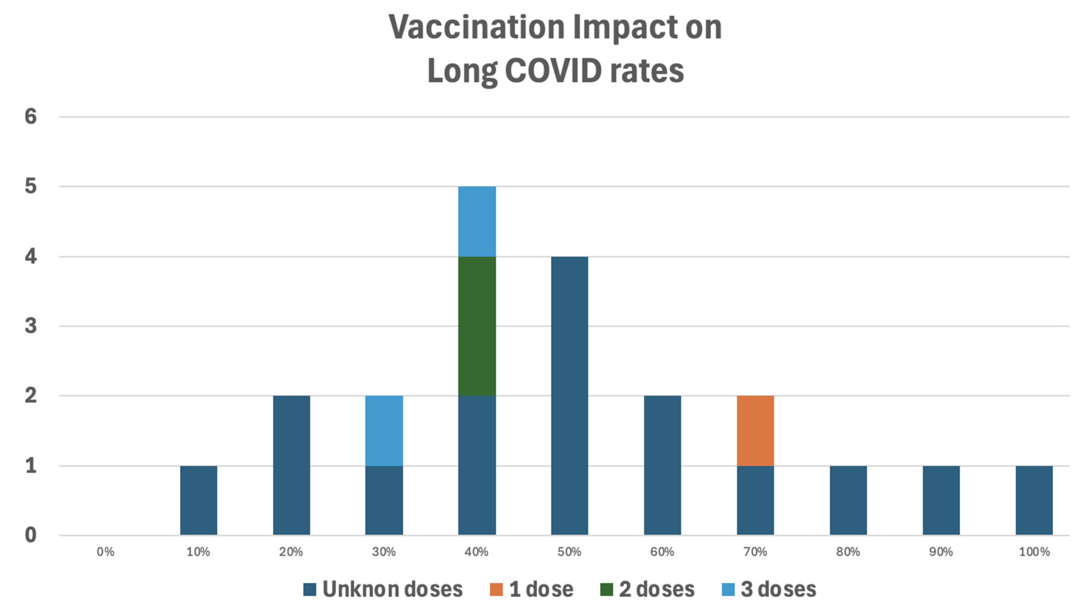 Preprints 196396 g012