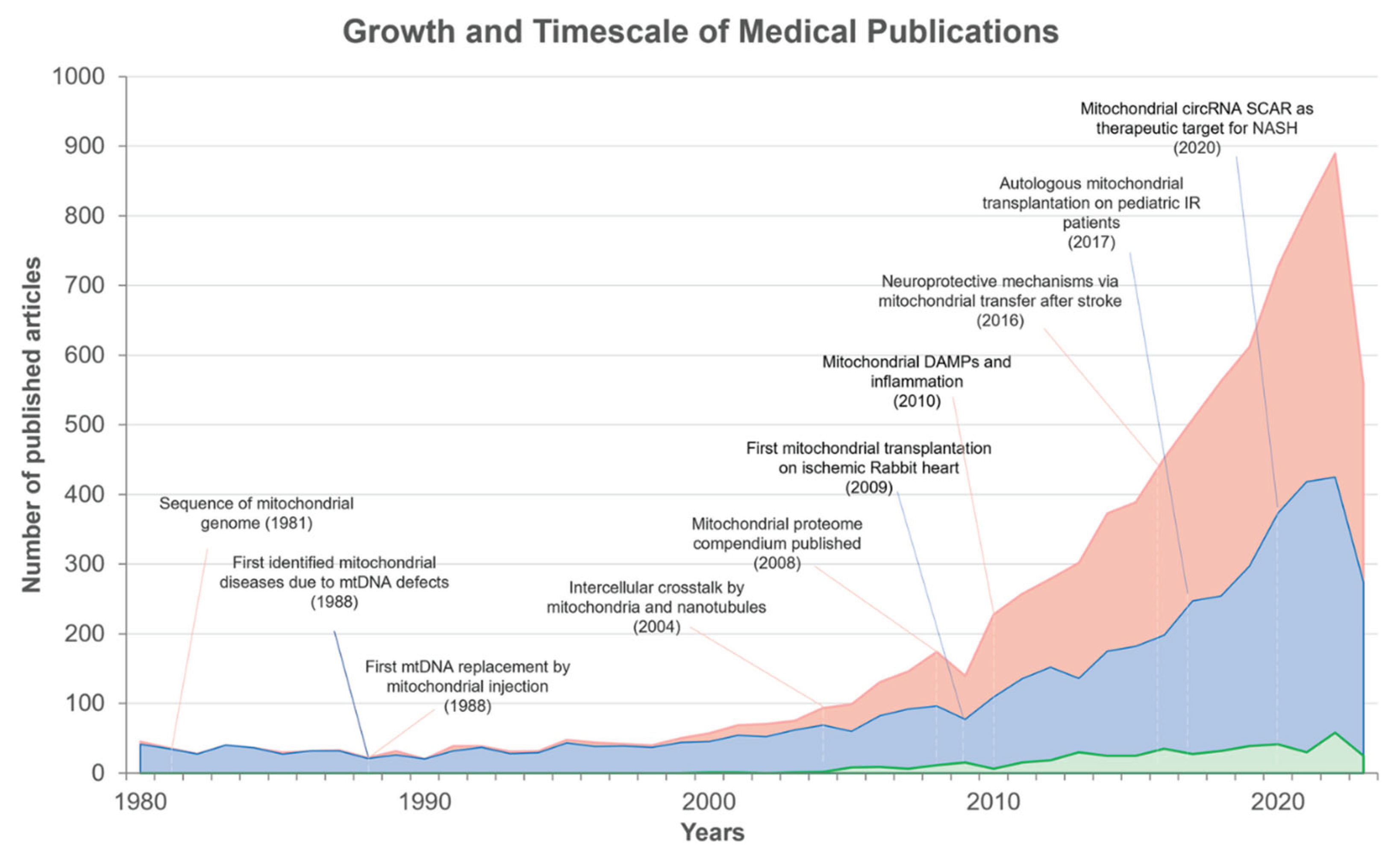 Preprints 196396 g015