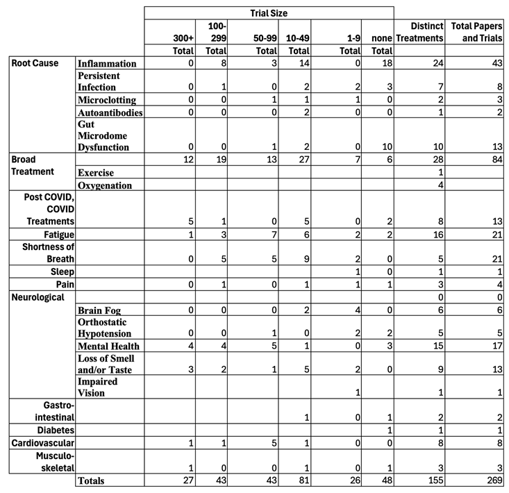 Preprints 196396 i003