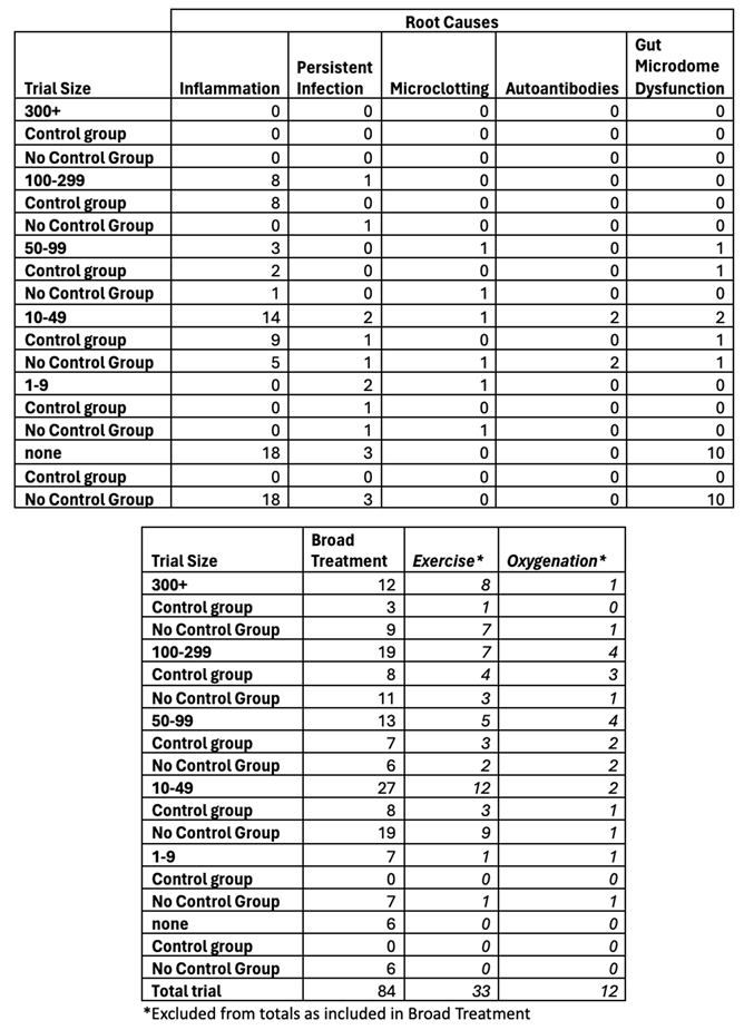 Preprints 196396 i004