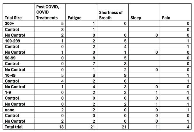 Preprints 196396 i006
