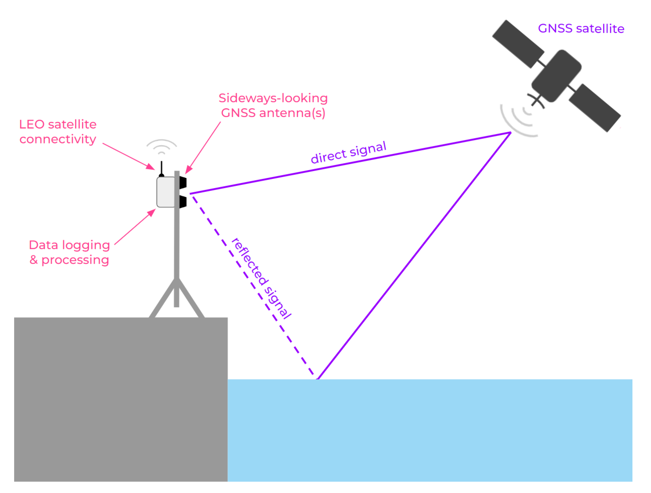 Preprints 73007 g001