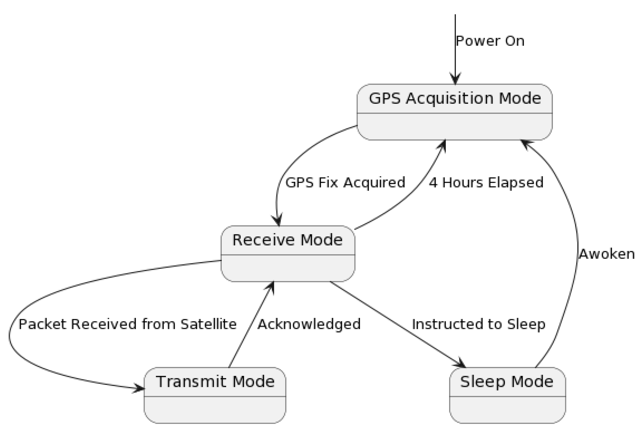 Preprints 73007 g002