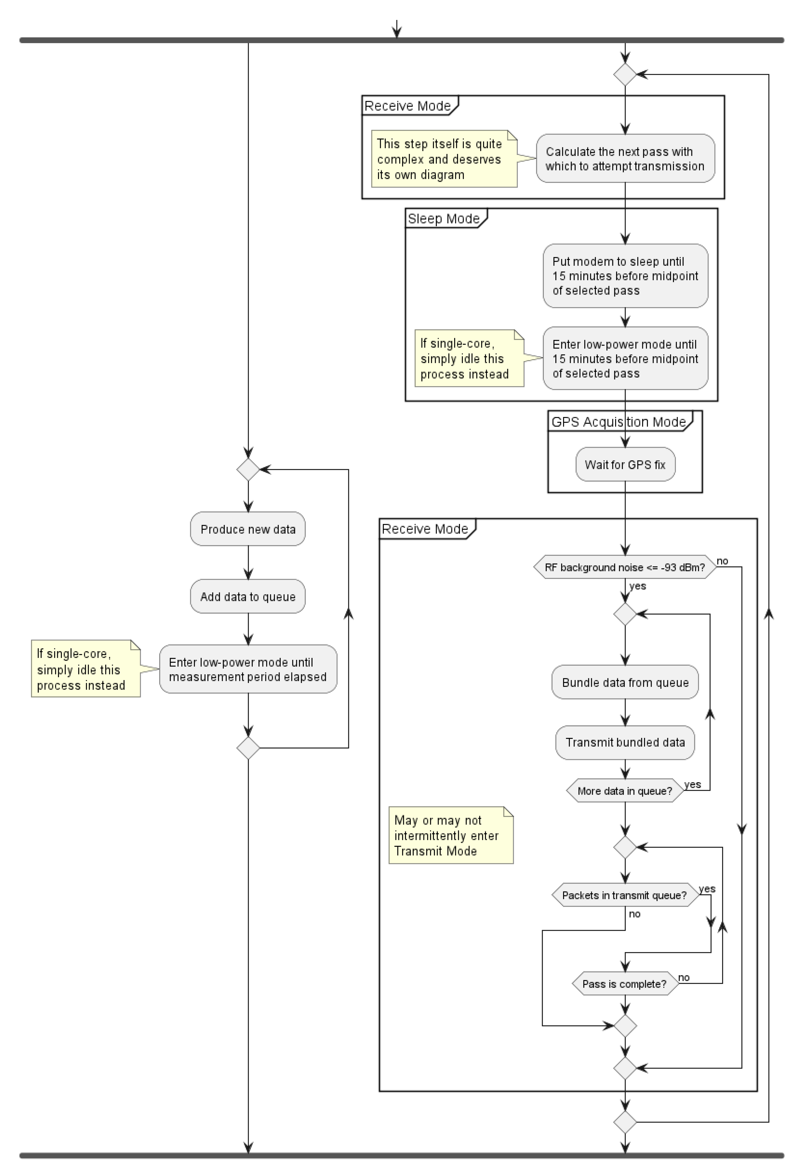 Preprints 73007 g003