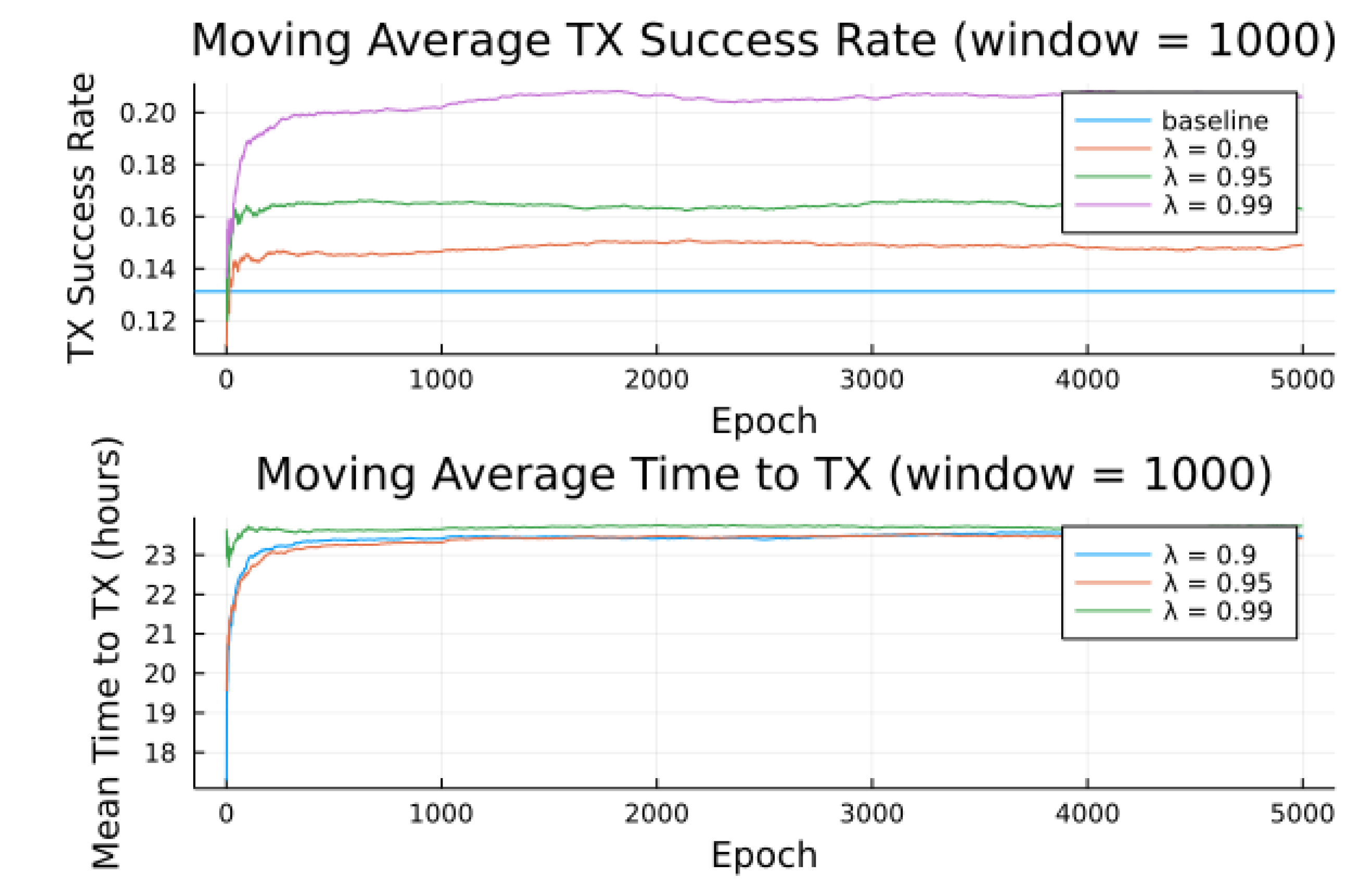 Preprints 73007 g005