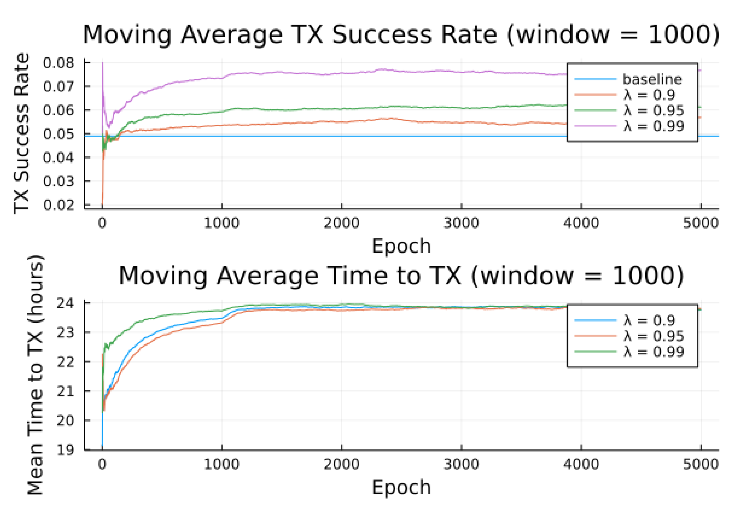 Preprints 73007 g006