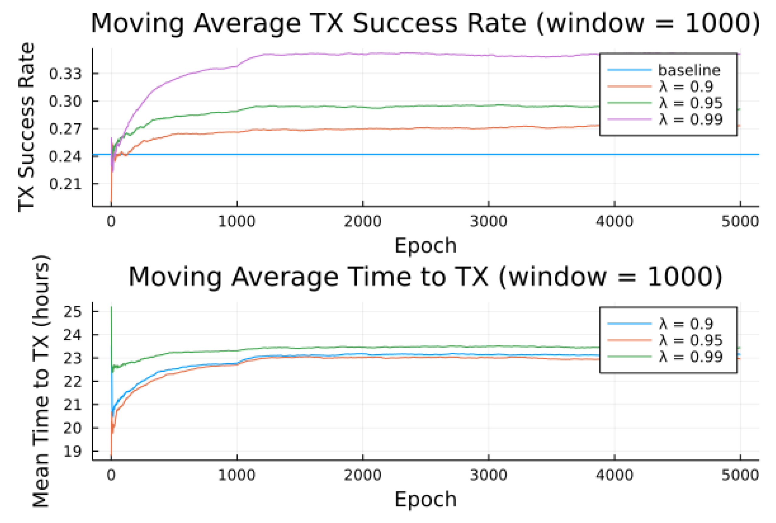 Preprints 73007 g008