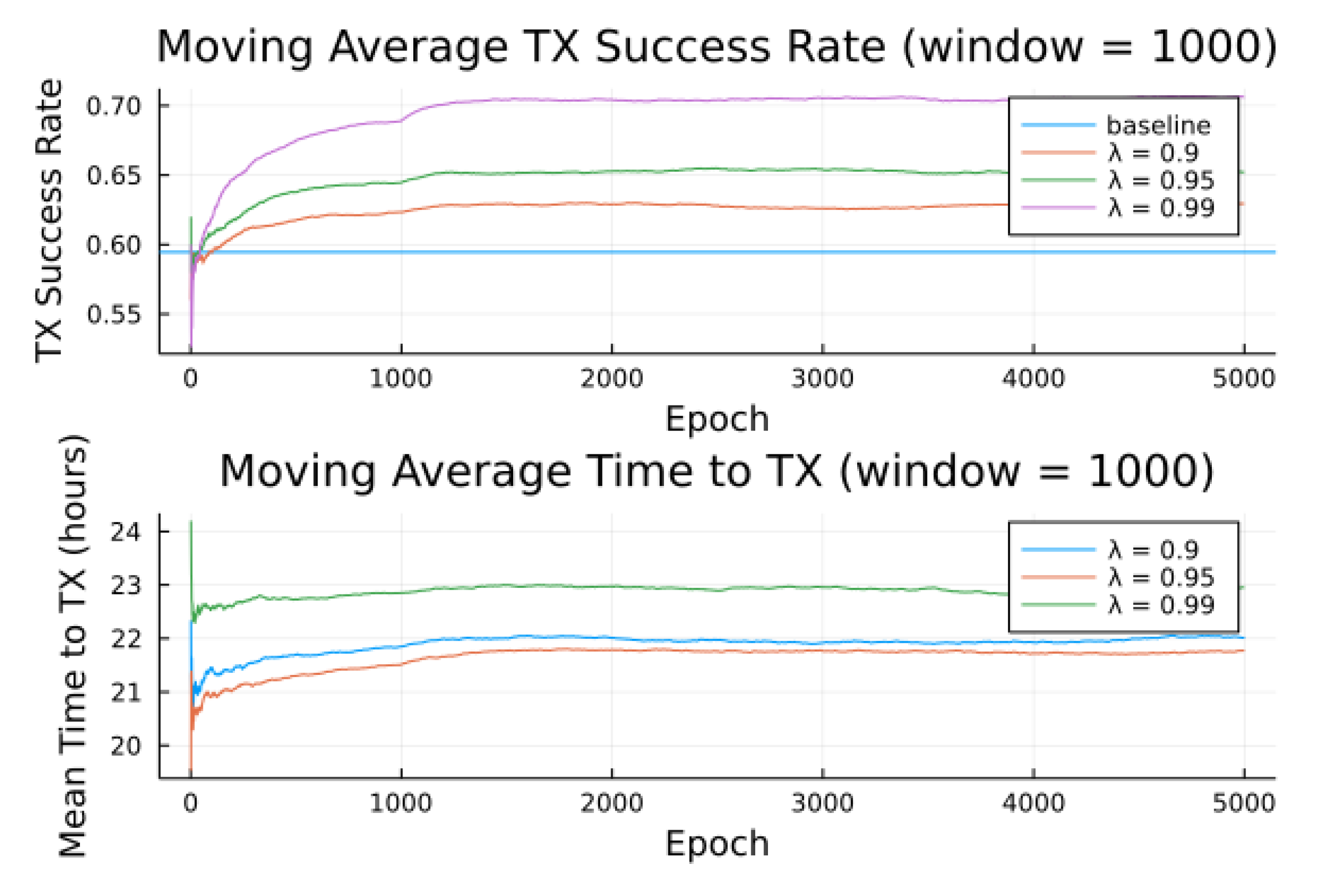 Preprints 73007 g010
