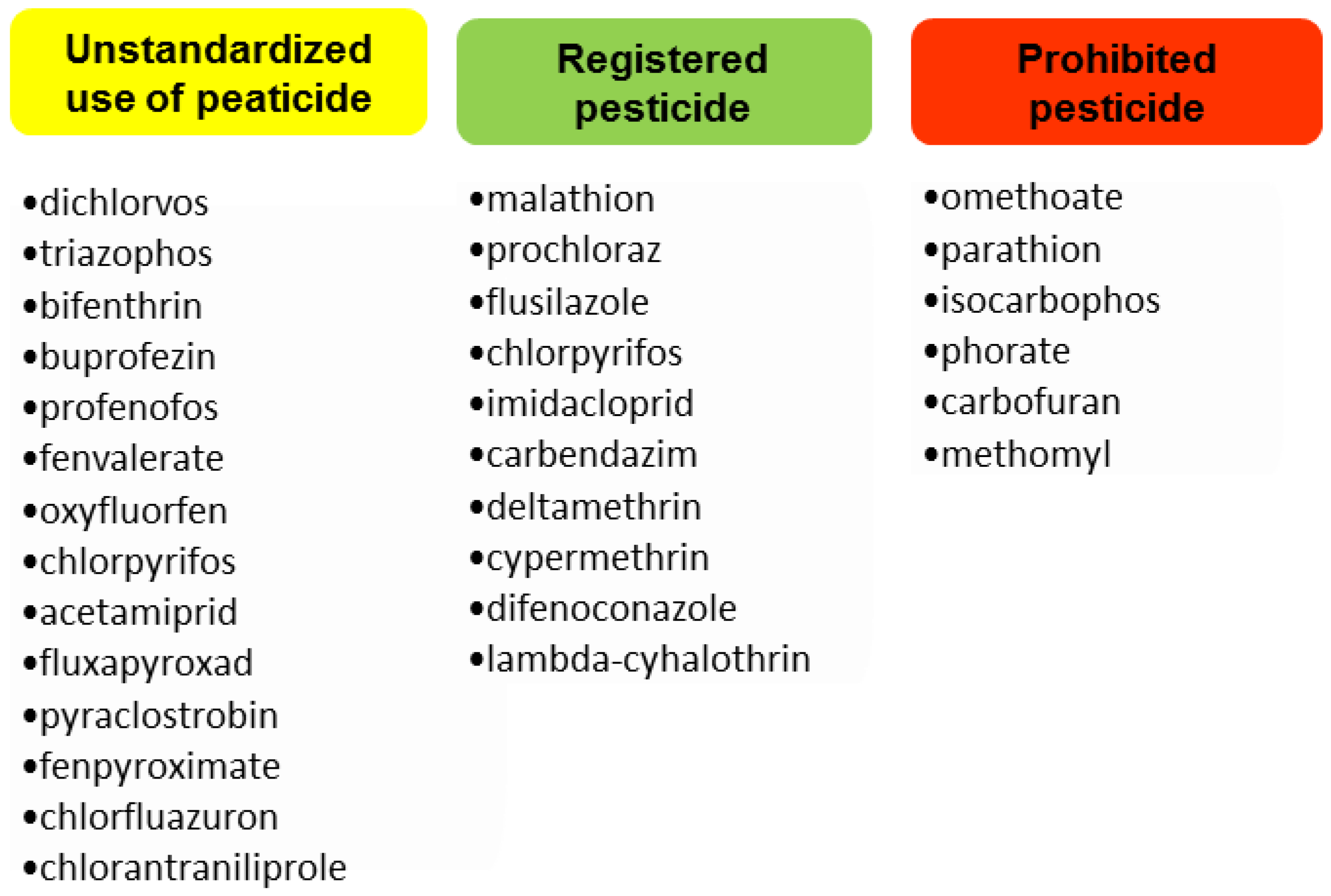 Preprints 153105 g002