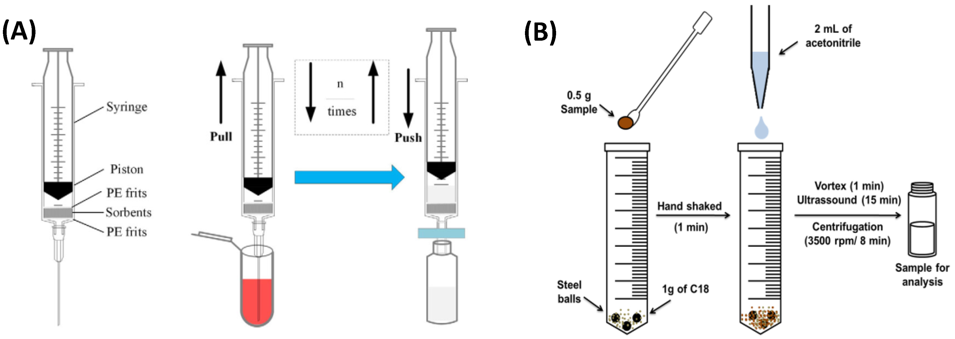 Preprints 153105 g003