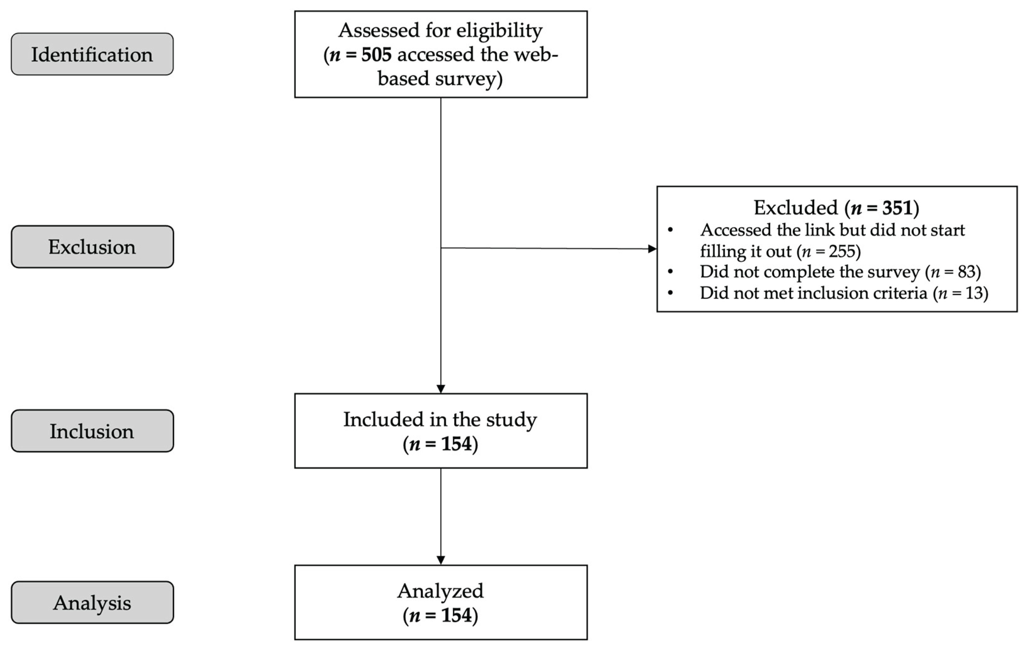 Preprints 192165 g001