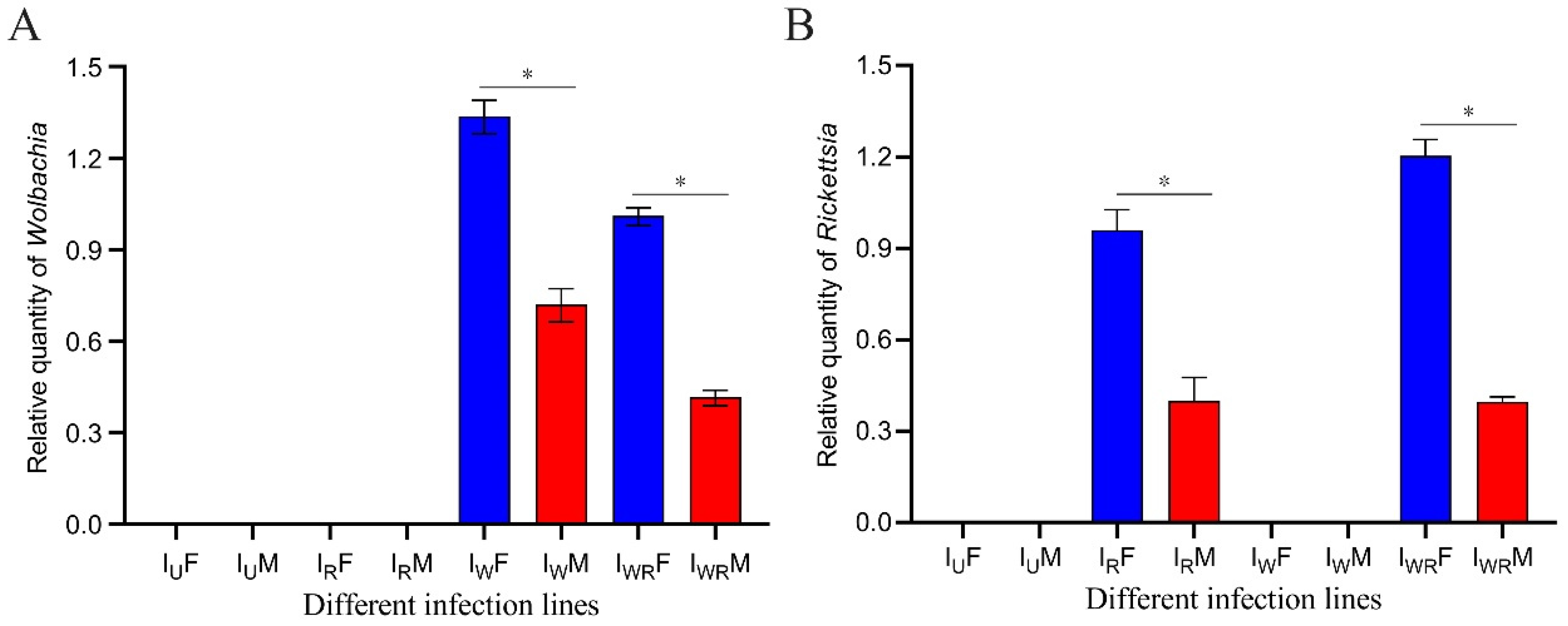 Preprints 146803 g002