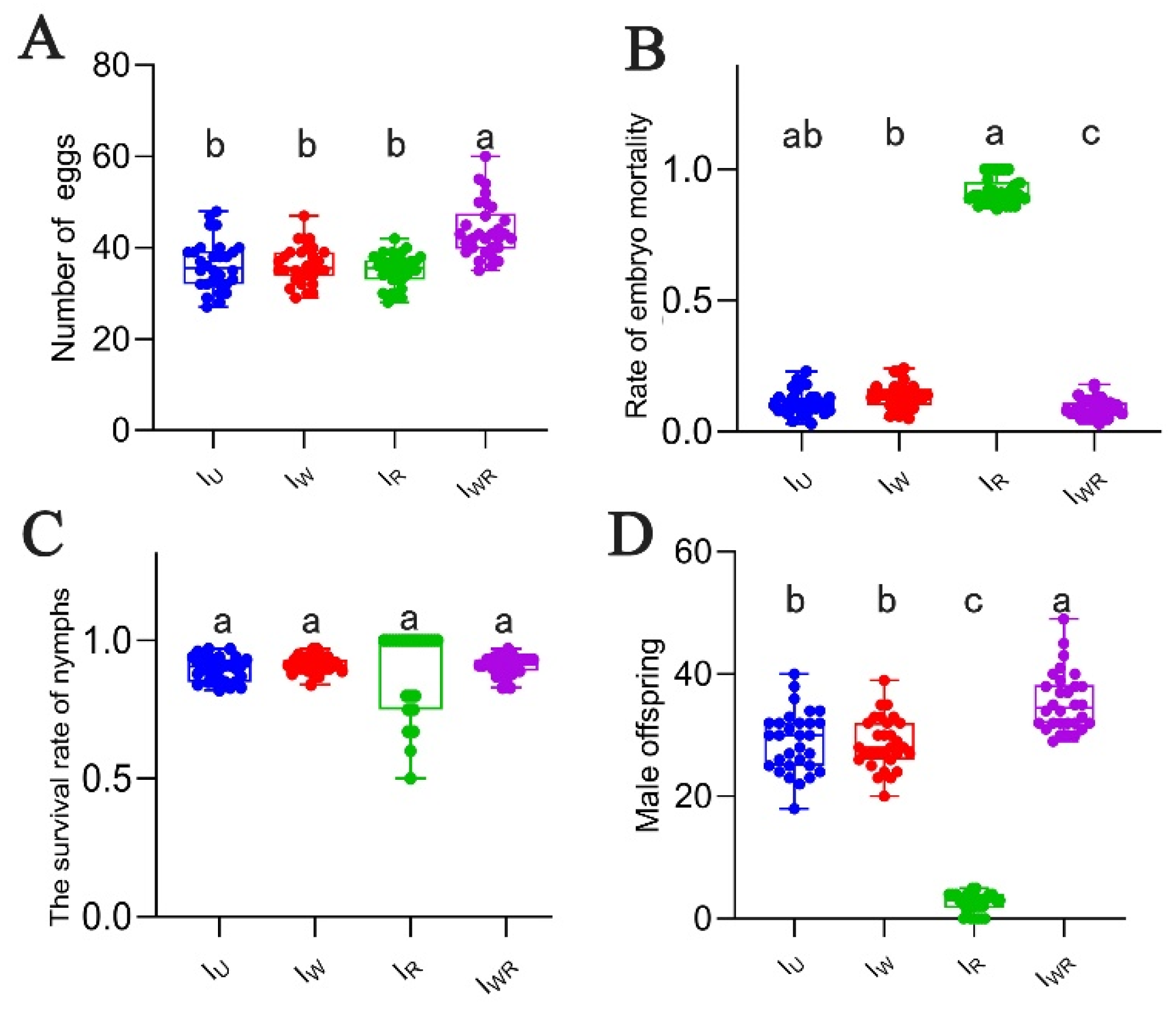 Preprints 146803 g003