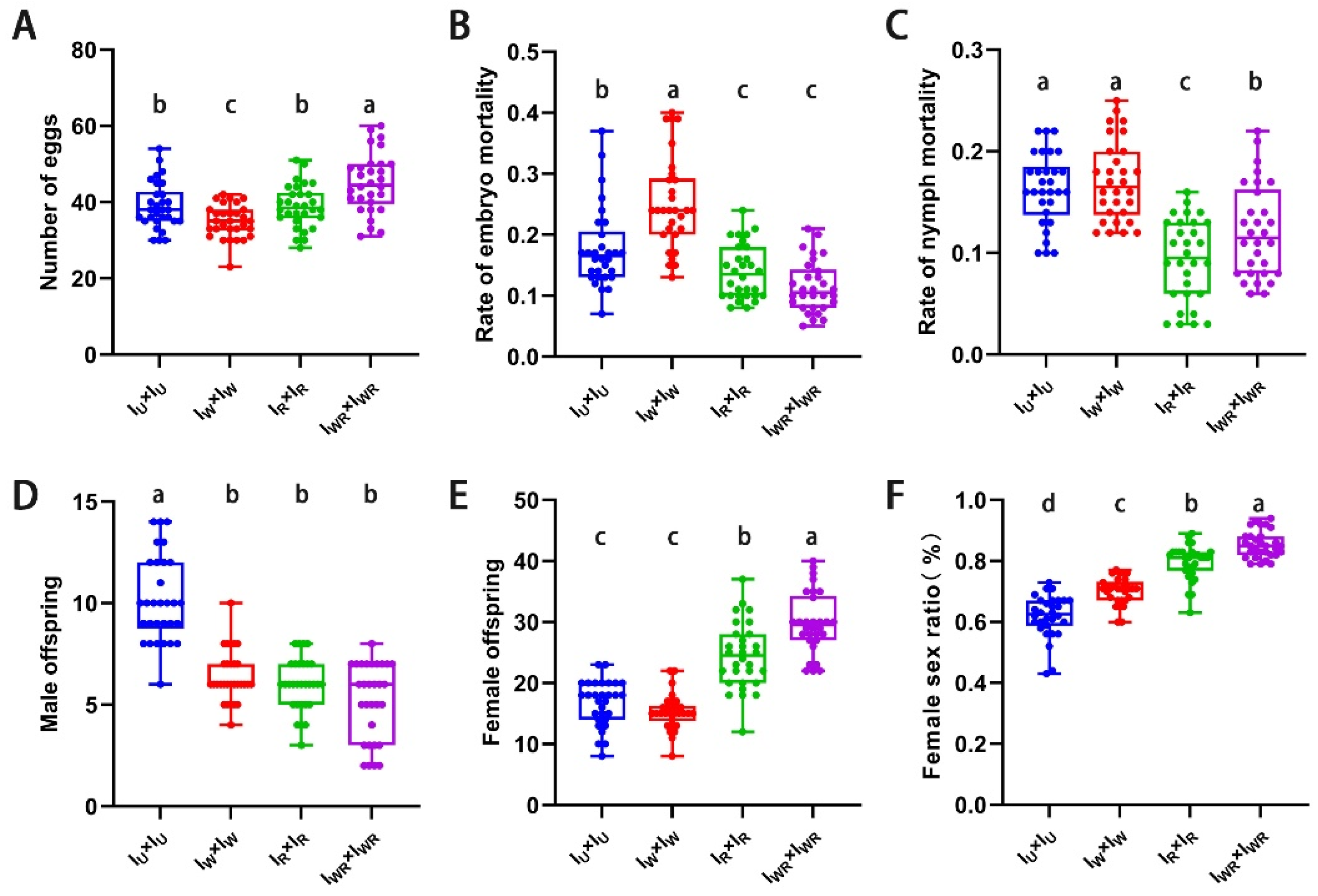Preprints 146803 g004