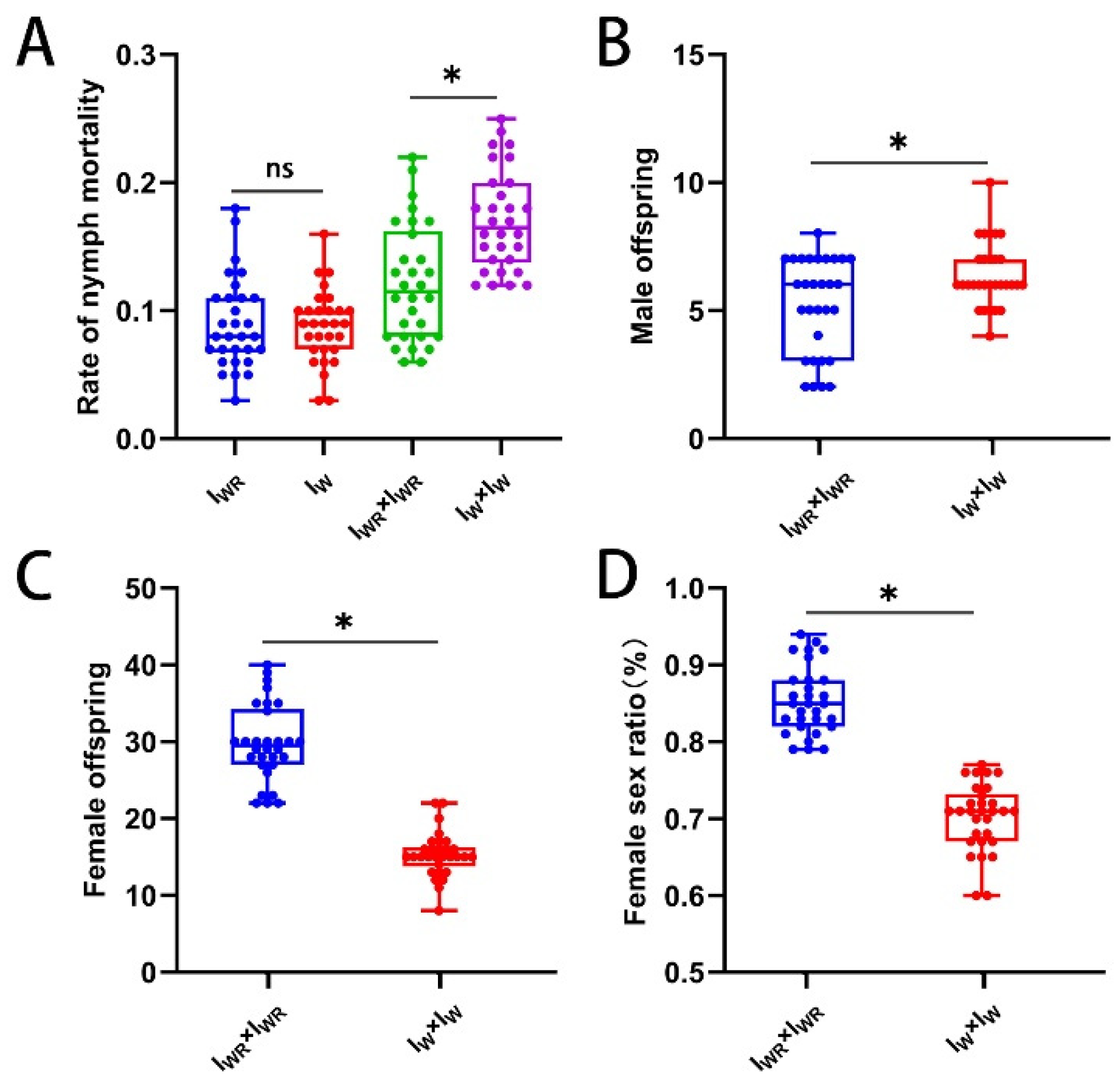 Preprints 146803 g005