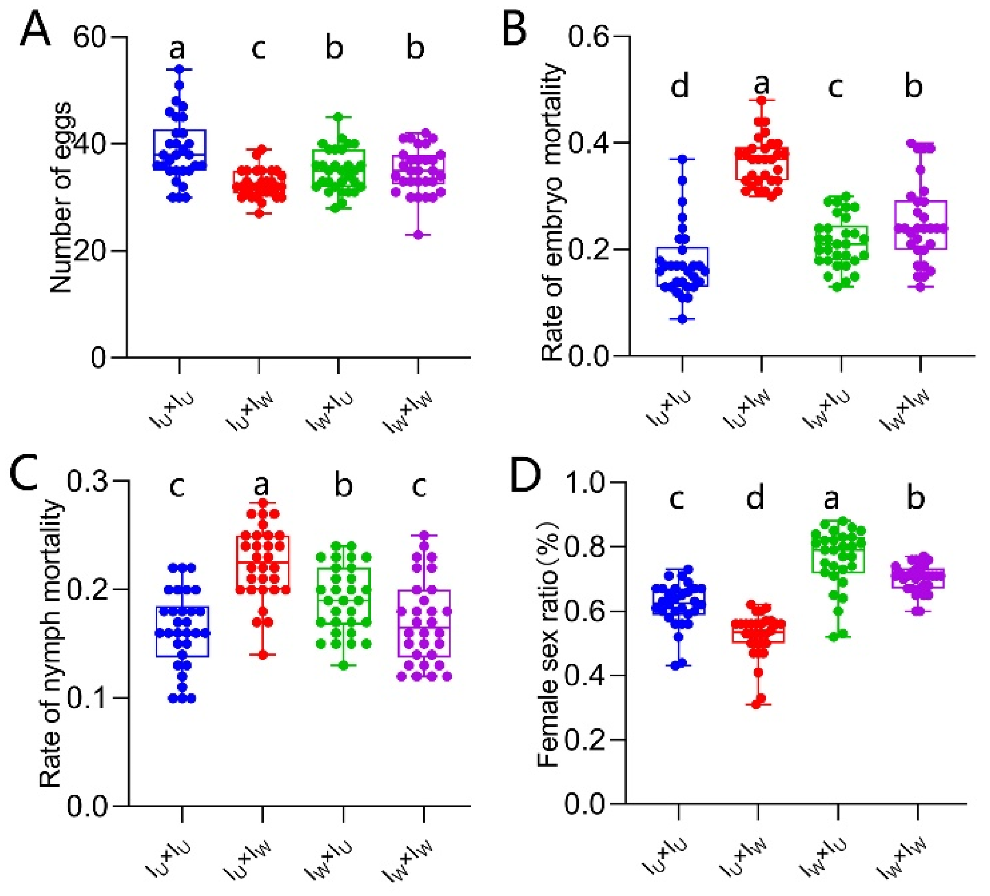 Preprints 146803 g006