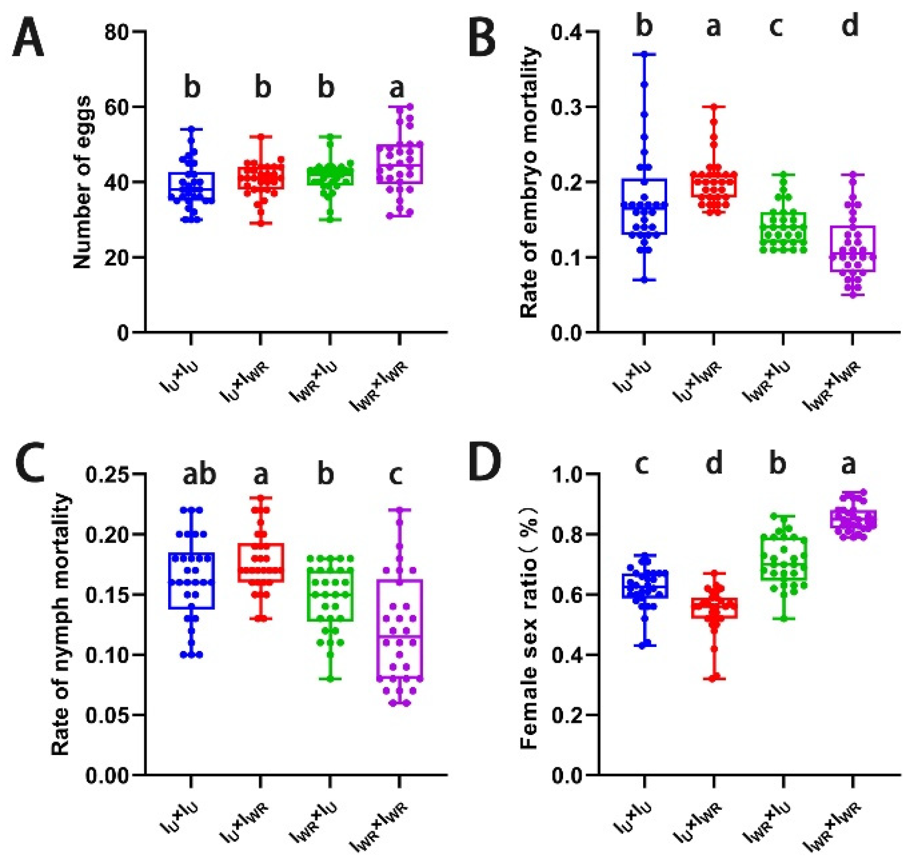 Preprints 146803 g007
