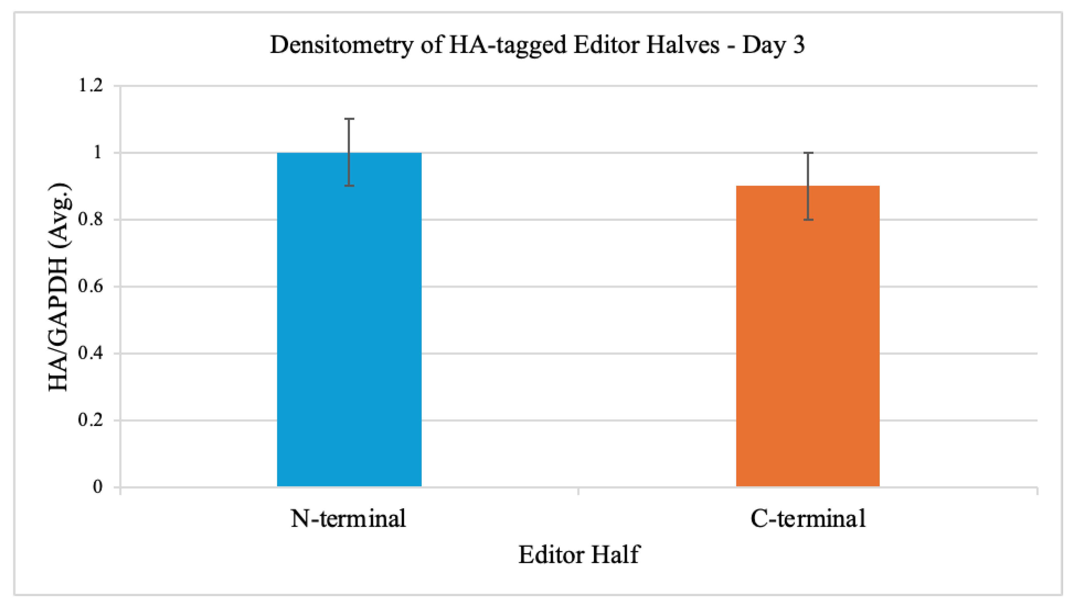 Preprints 178985 g001