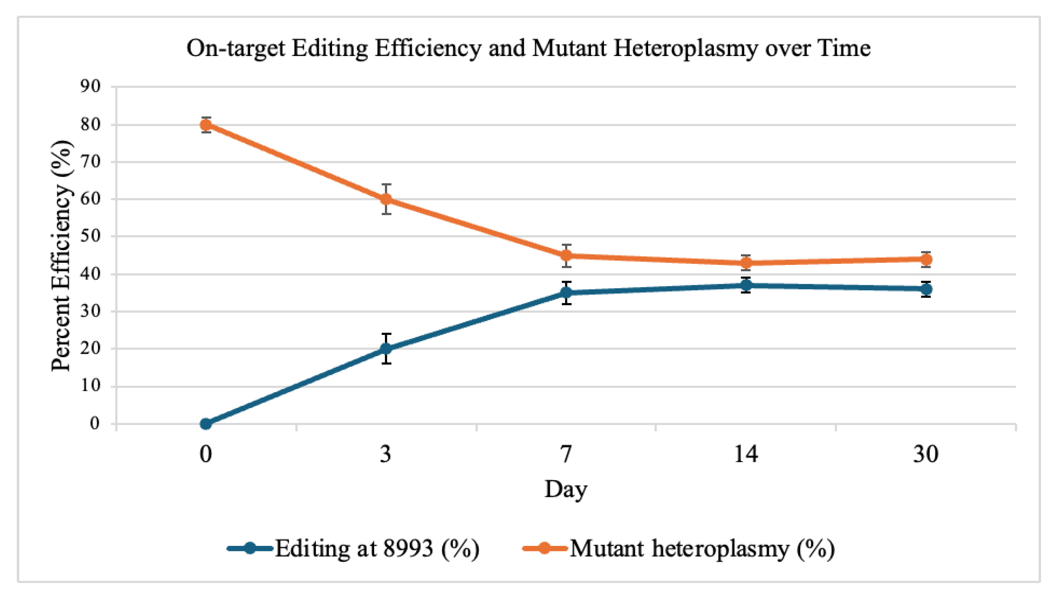 Preprints 178985 g002
