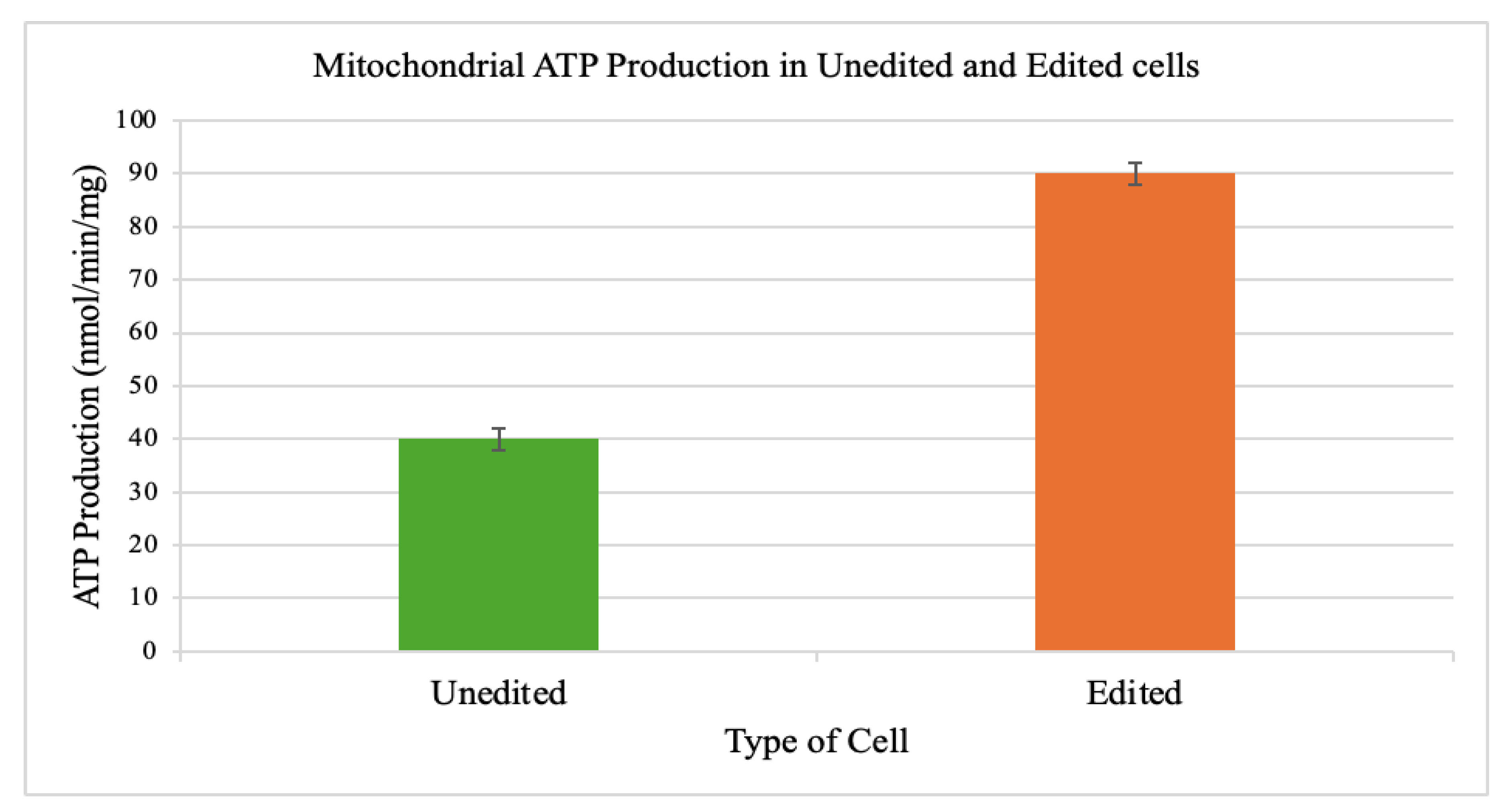 Preprints 178985 g005