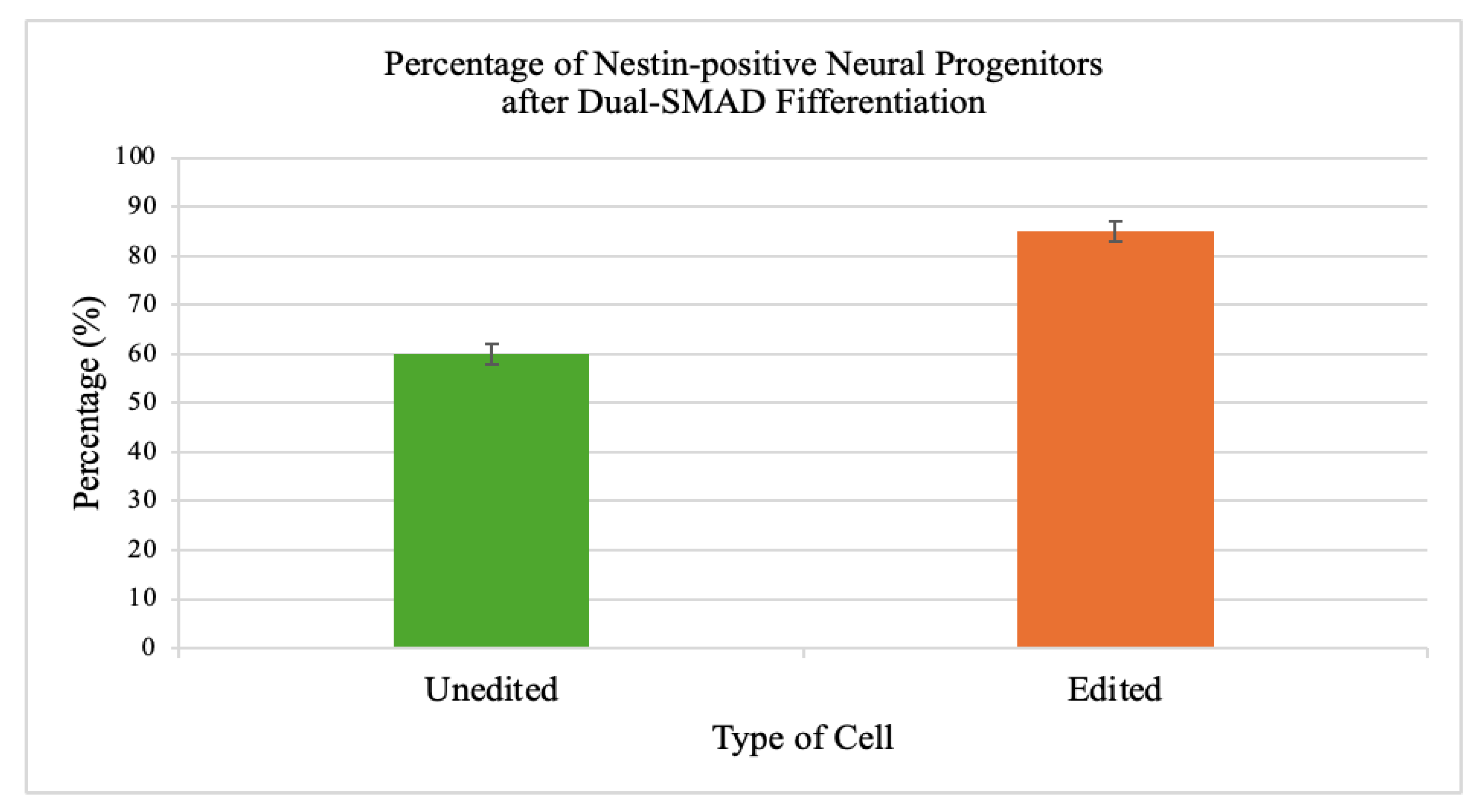 Preprints 178985 g006