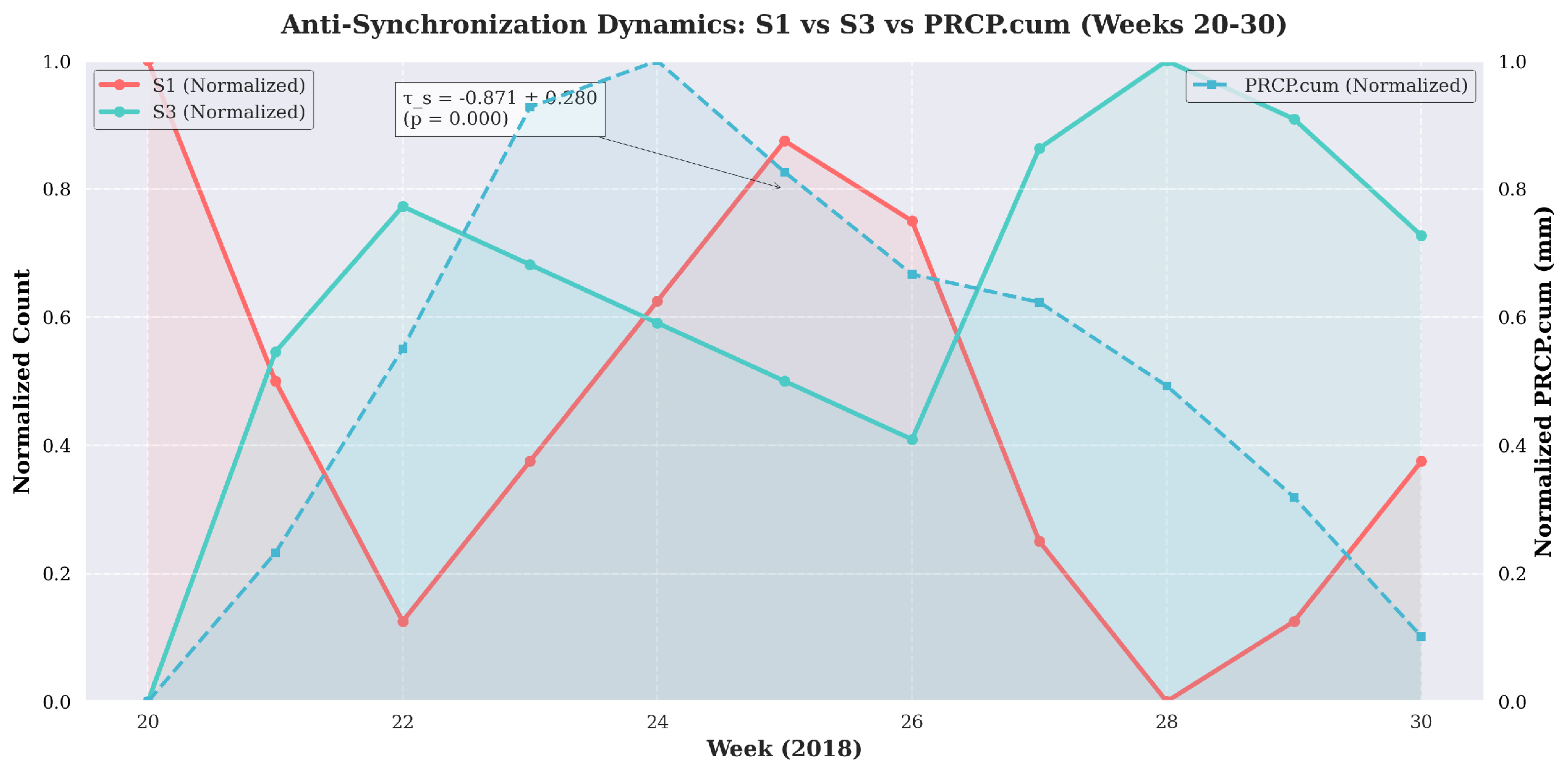 Preprints 177809 g001