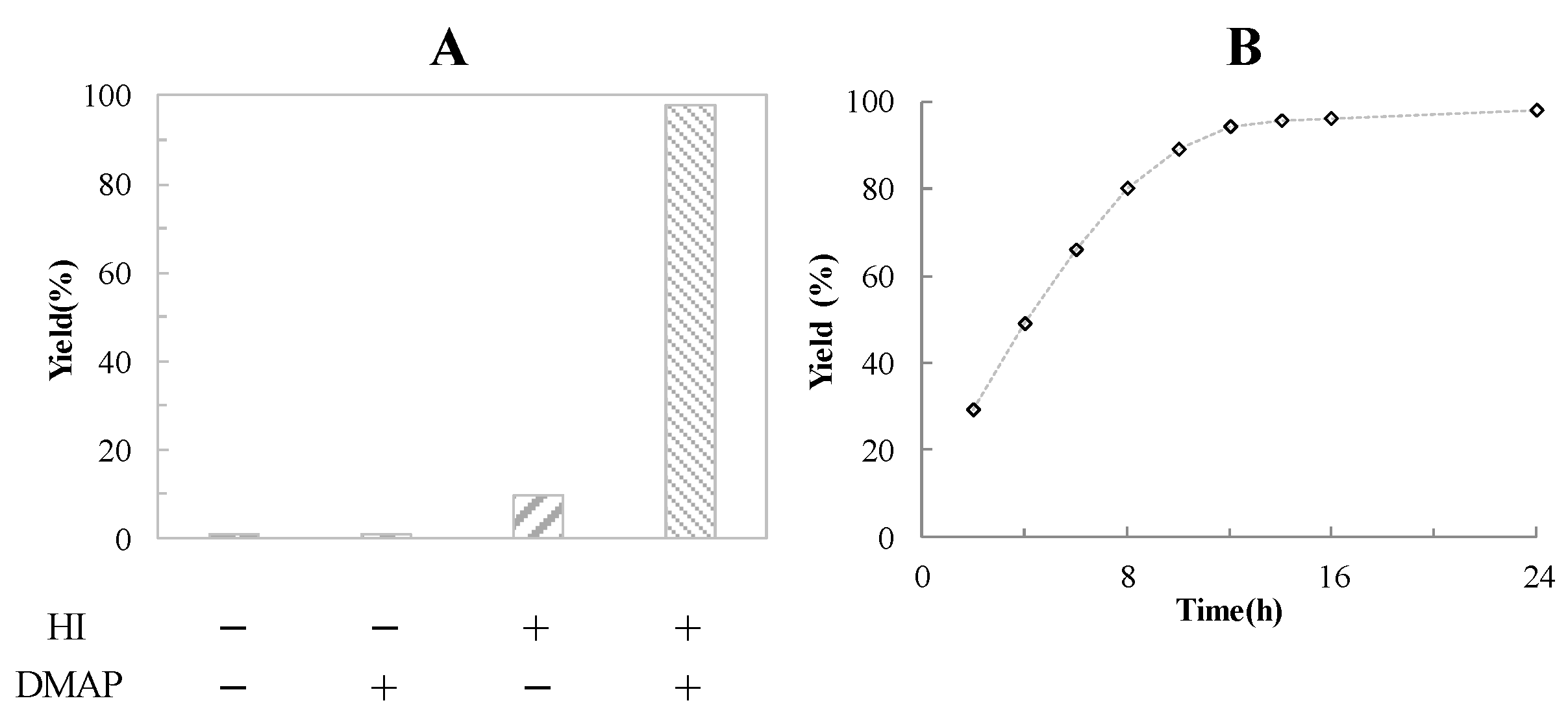 Preprints 154521 g002