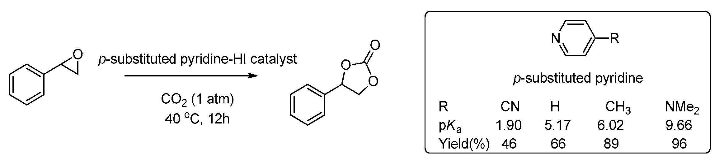 Preprints 154521 sch002