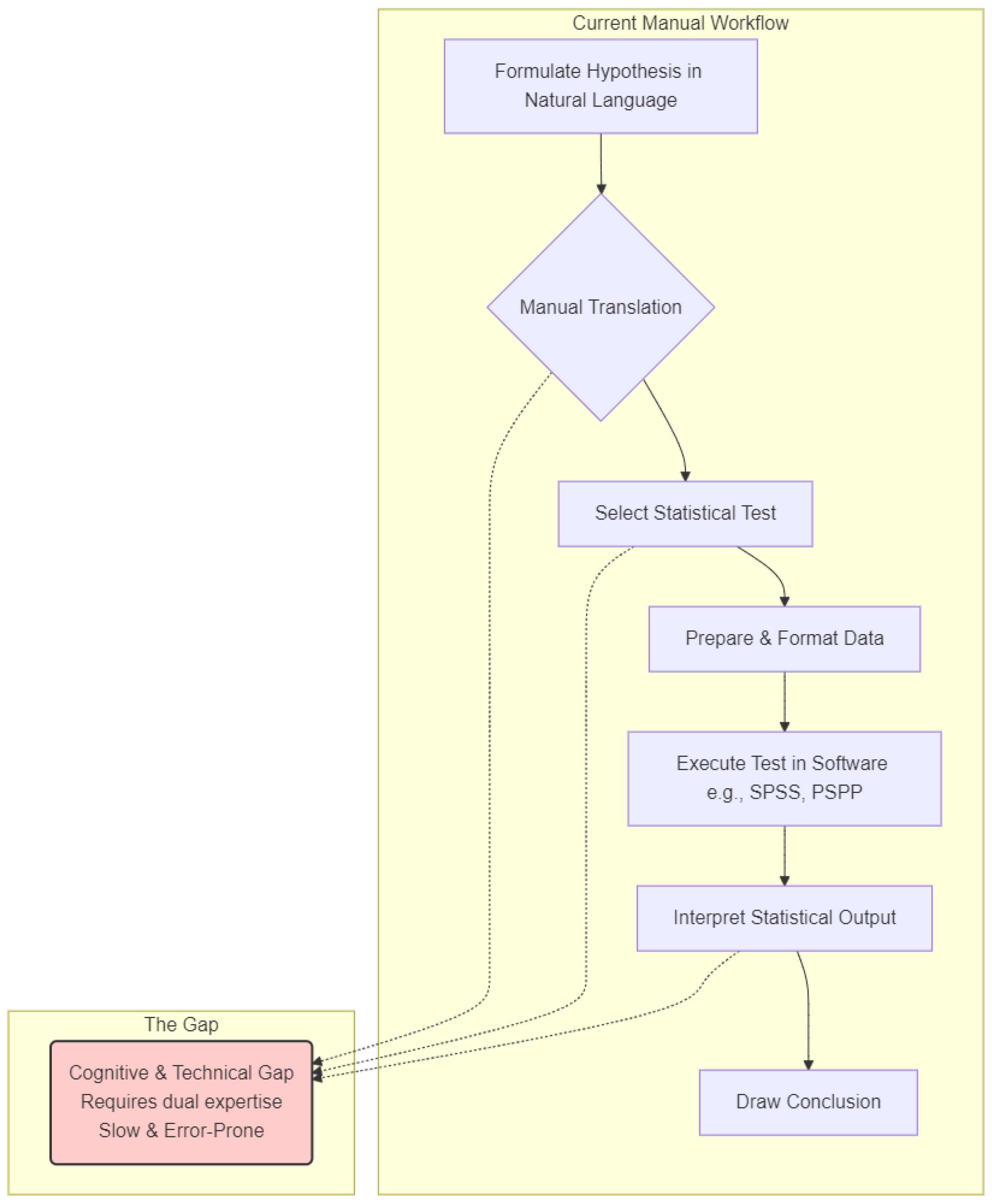 Preprints 168633 g001