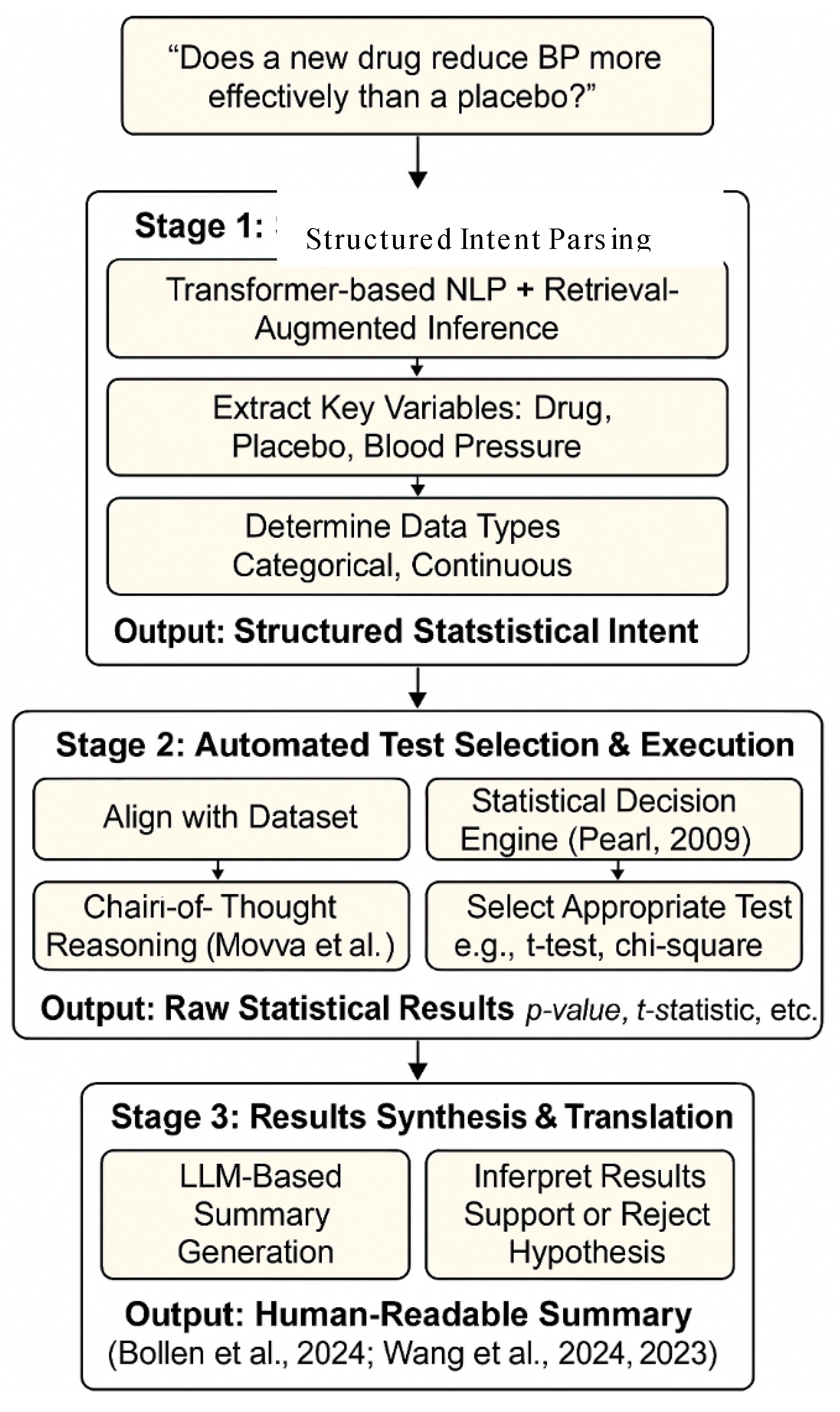 Preprints 168633 g002