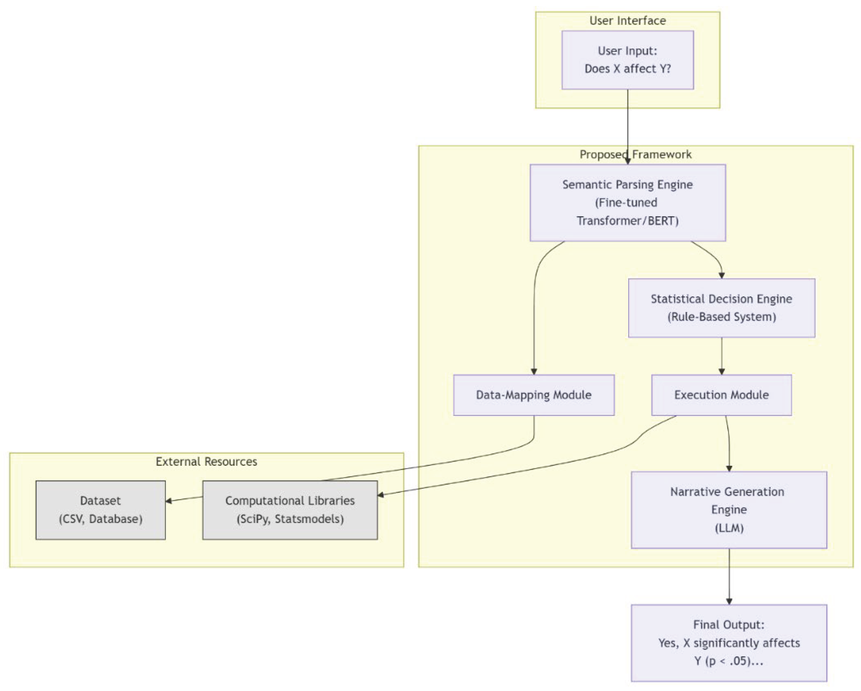 Preprints 168633 g003