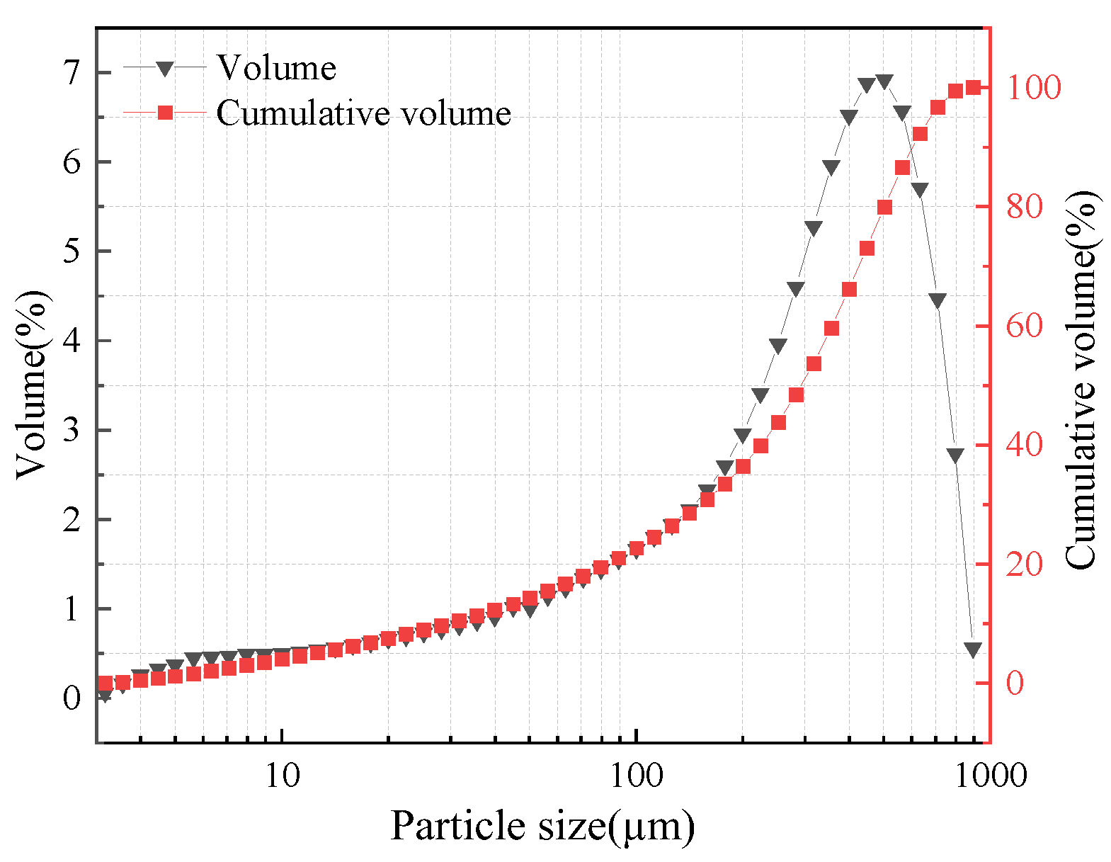 Preprints 160573 g001