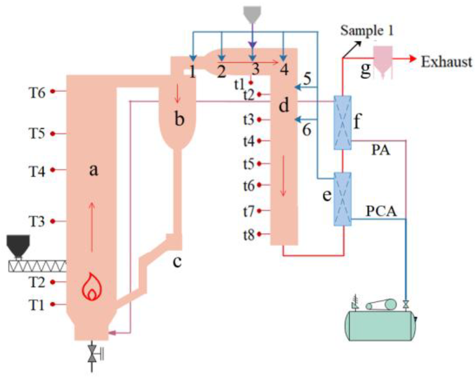 Preprints 160573 g002