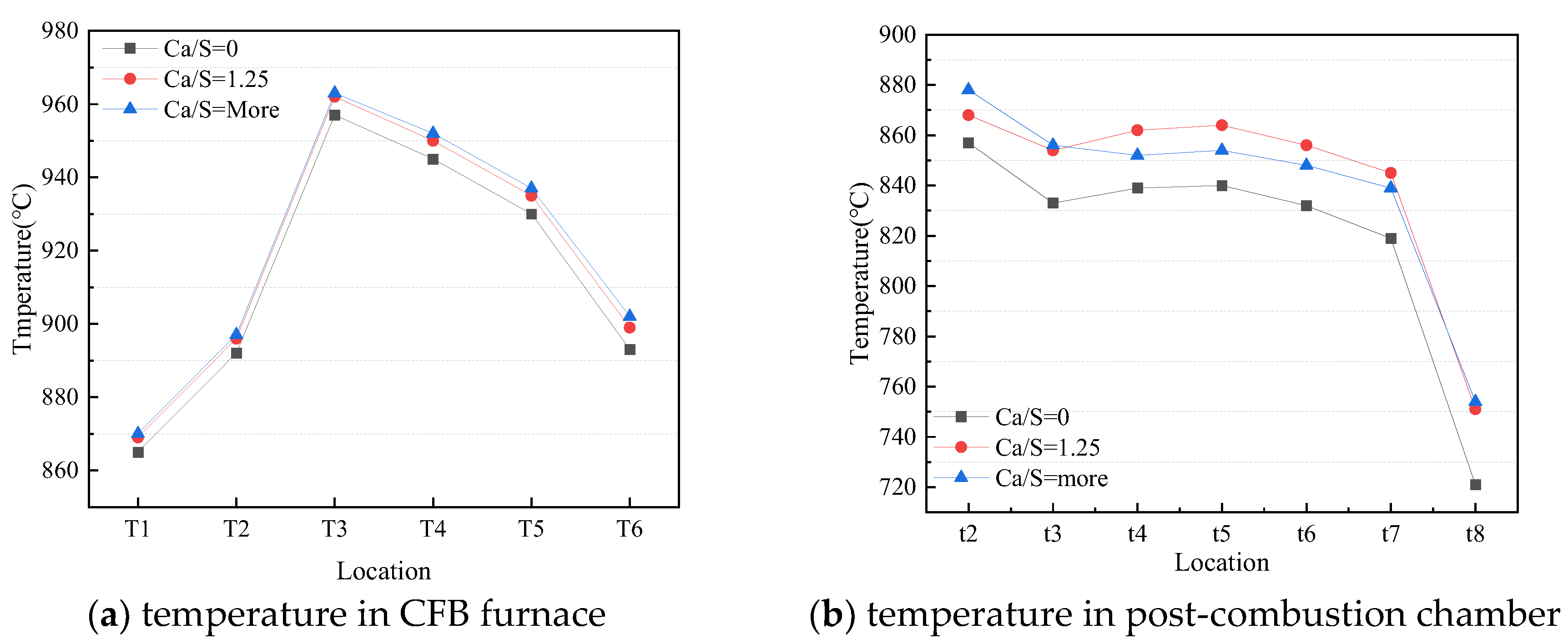 Preprints 160573 g003