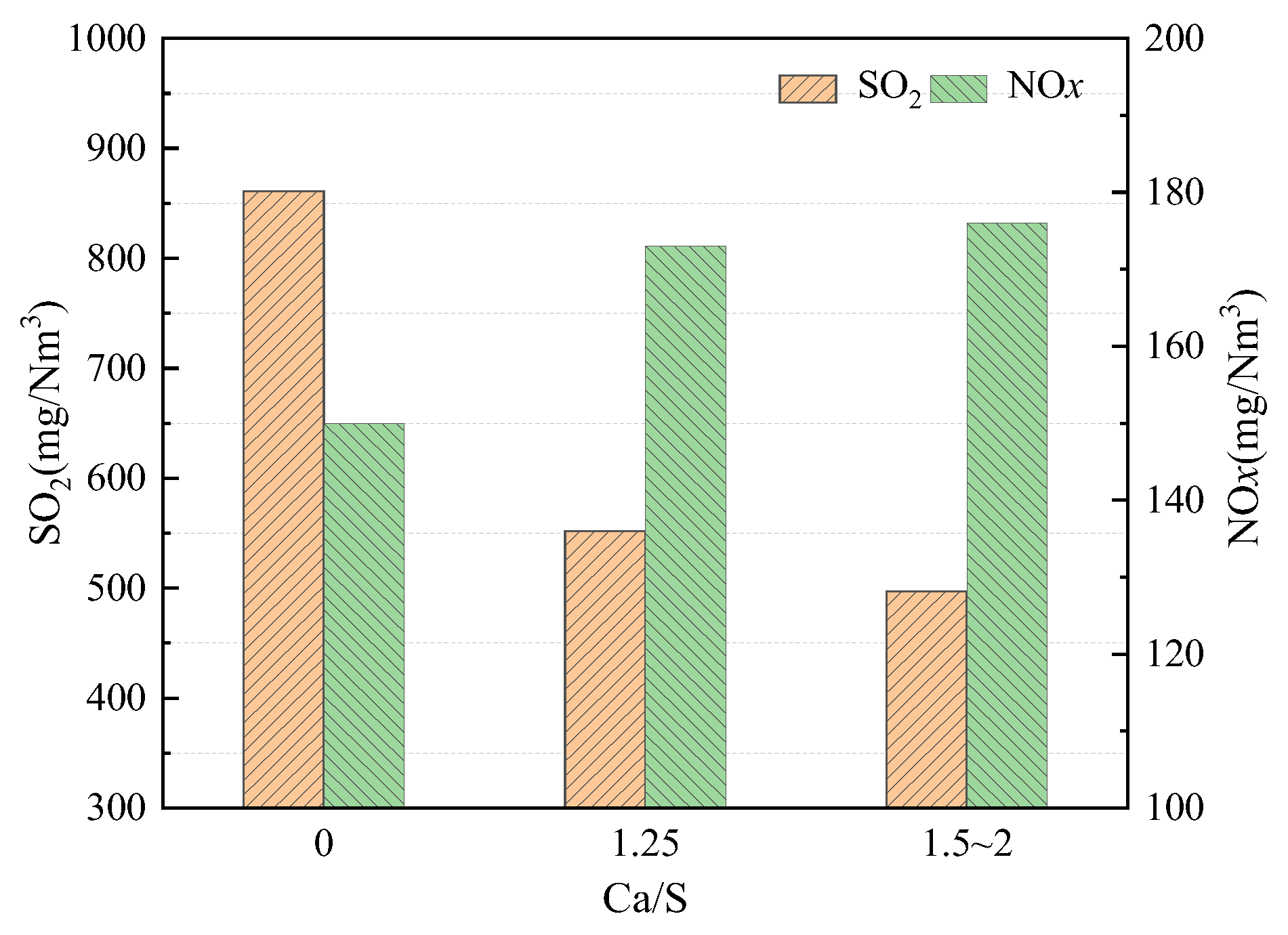 Preprints 160573 g004