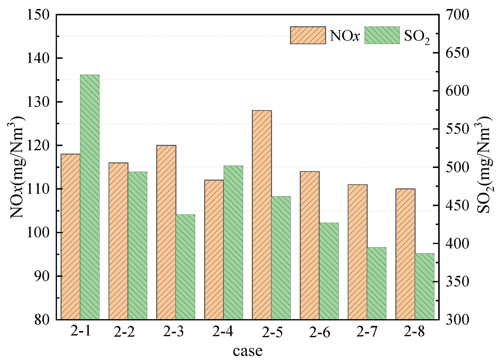 Preprints 160573 g006